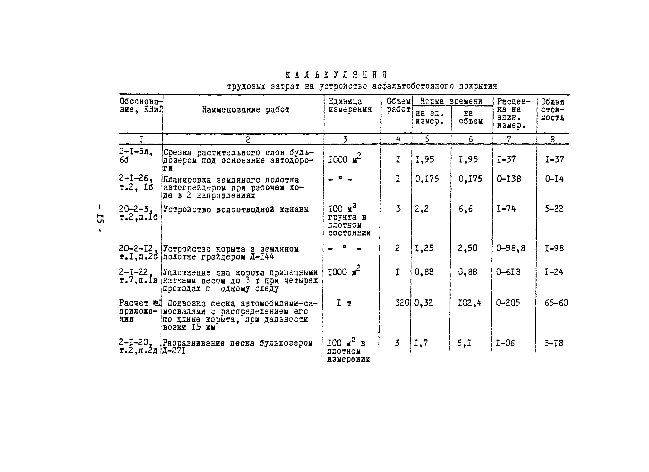 Технологическая карта 