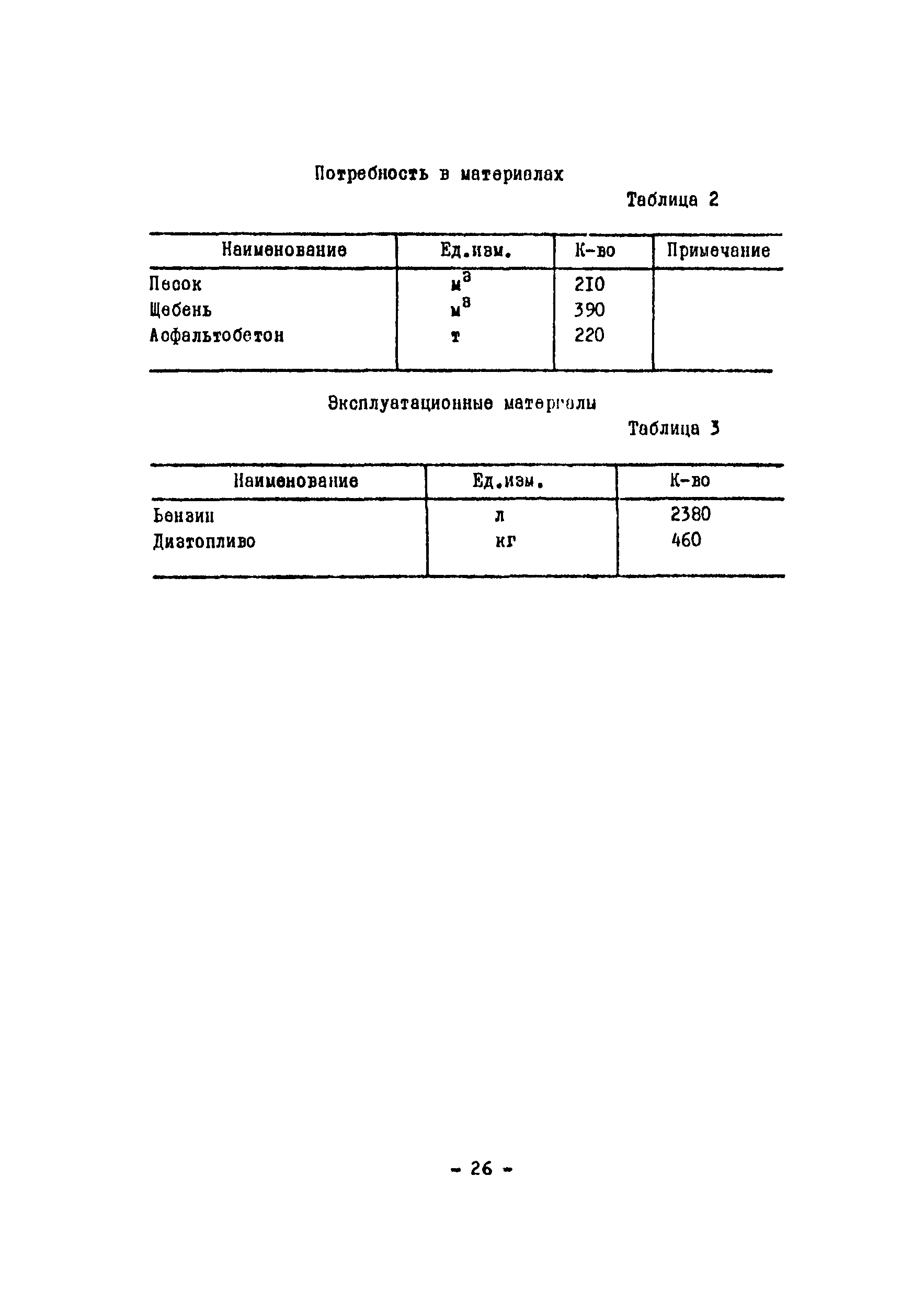 Технологическая карта 