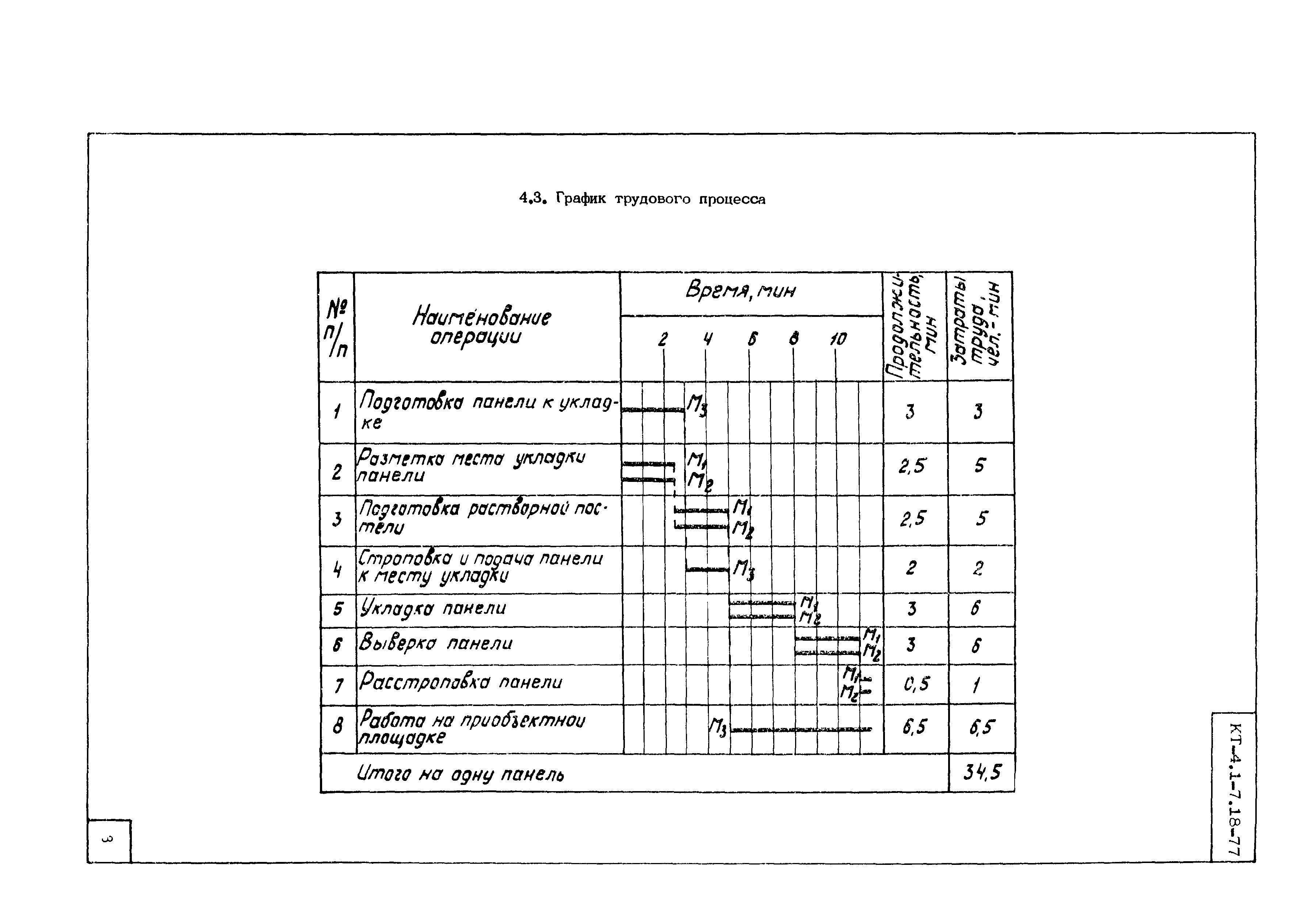 Технологическая карта КТ-4.1-7.18-77
