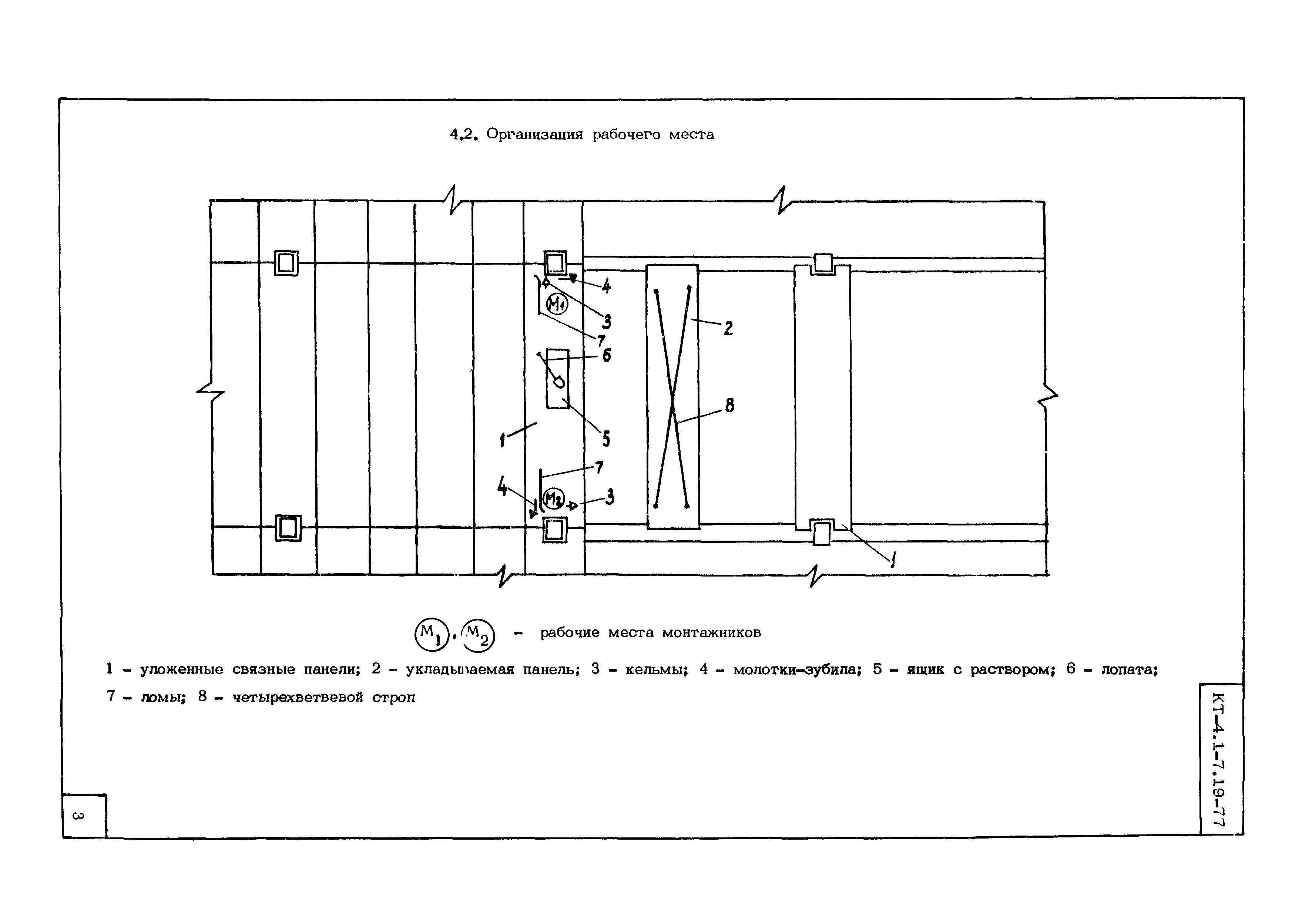 Технологическая карта КТ-4.1-7.19-77