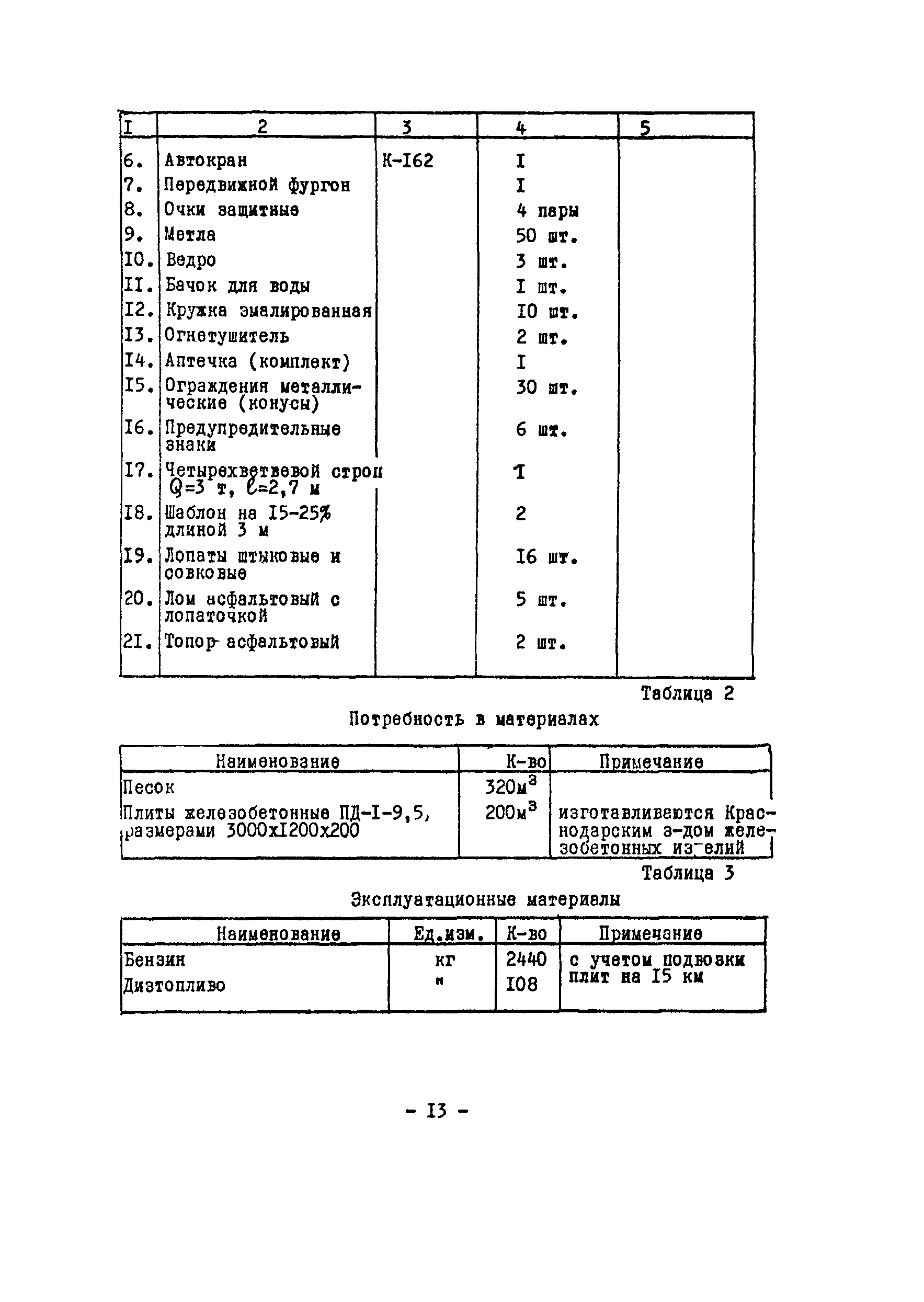 Технологическая карта 