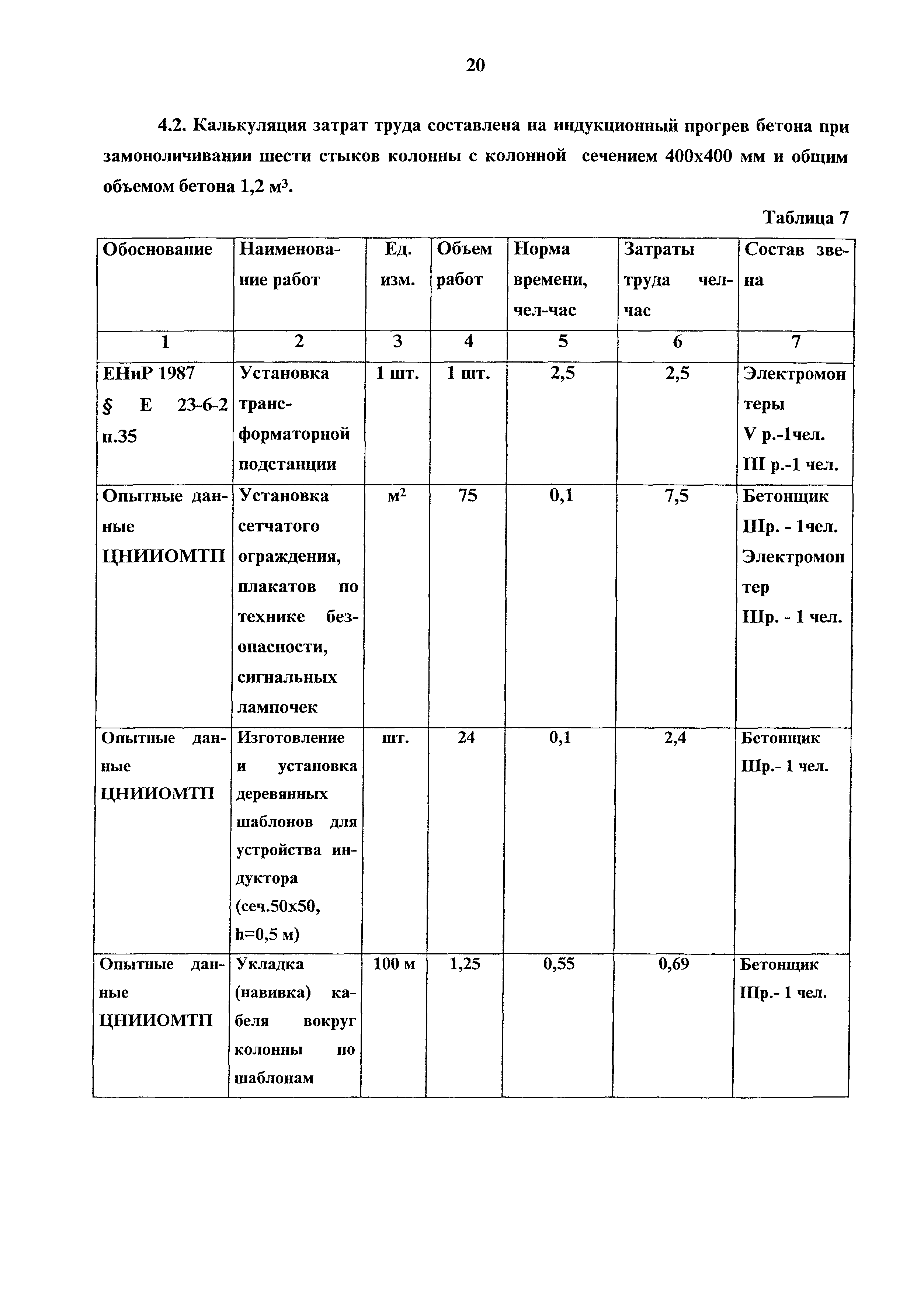 Технологическая карта 