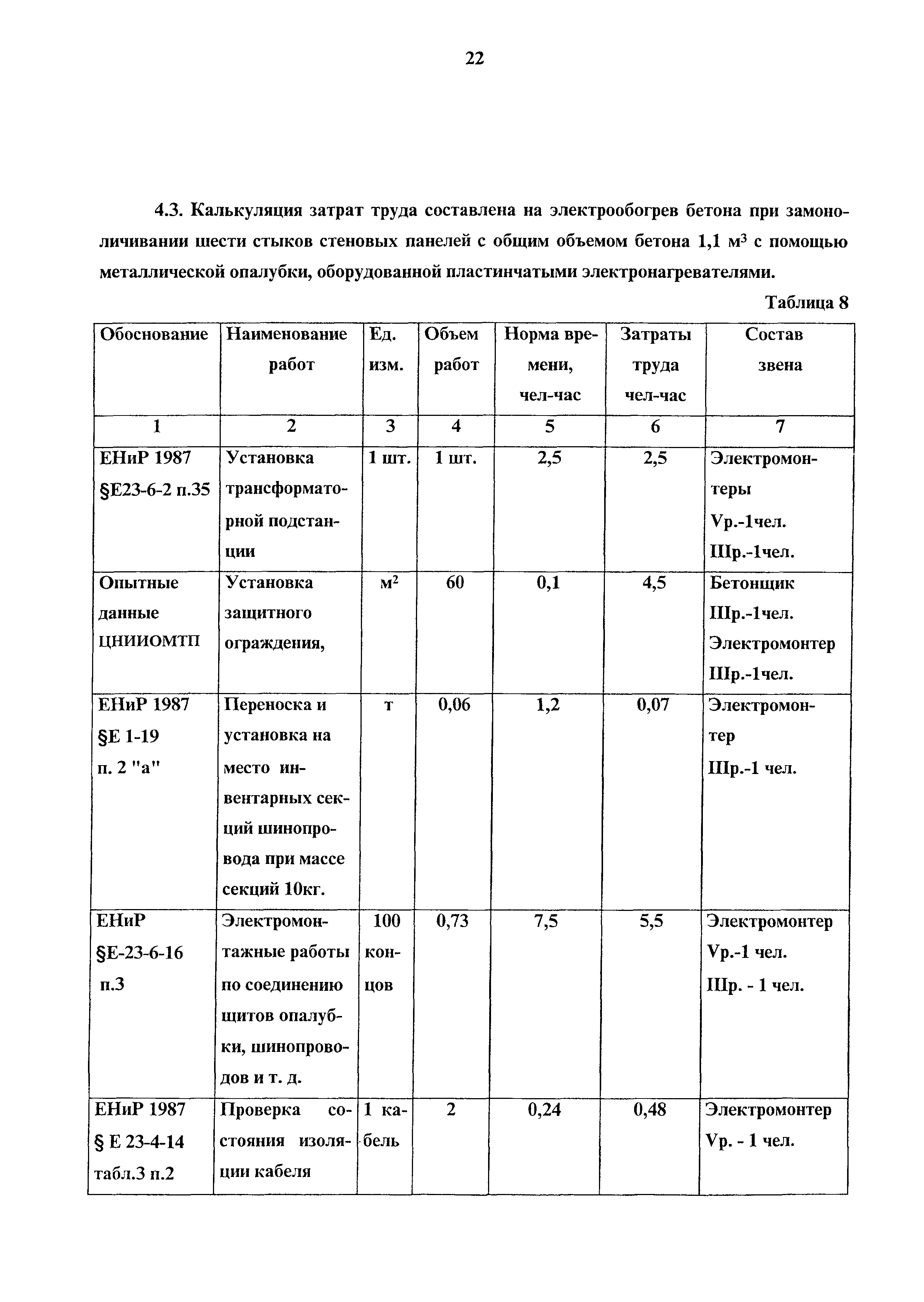 Технологическая карта 