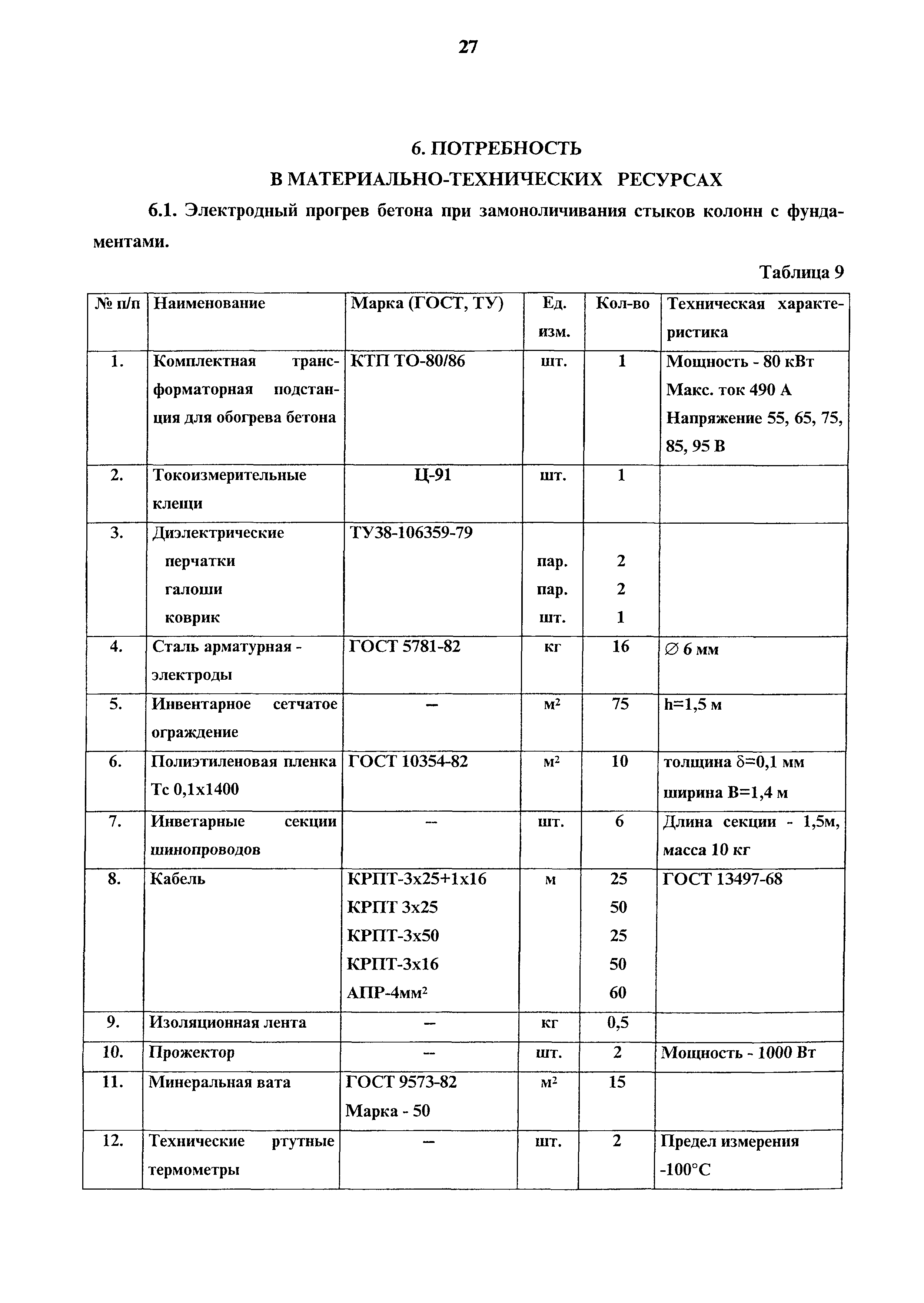 Технологическая карта 