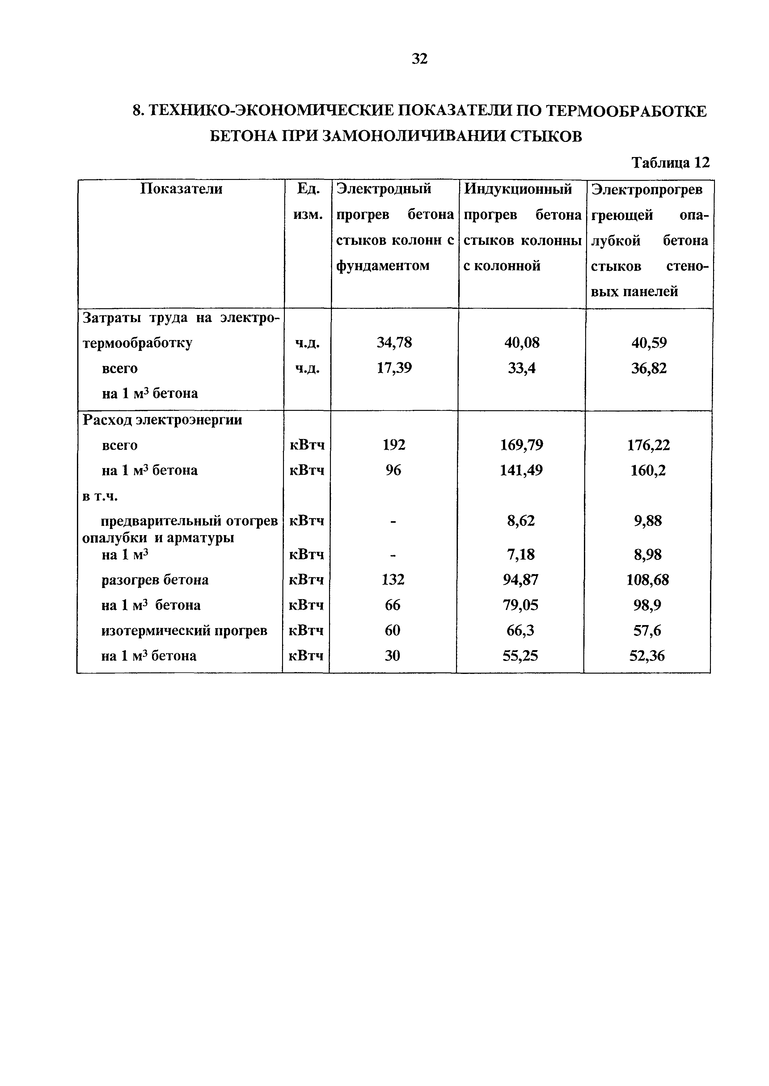 Технологическая карта 