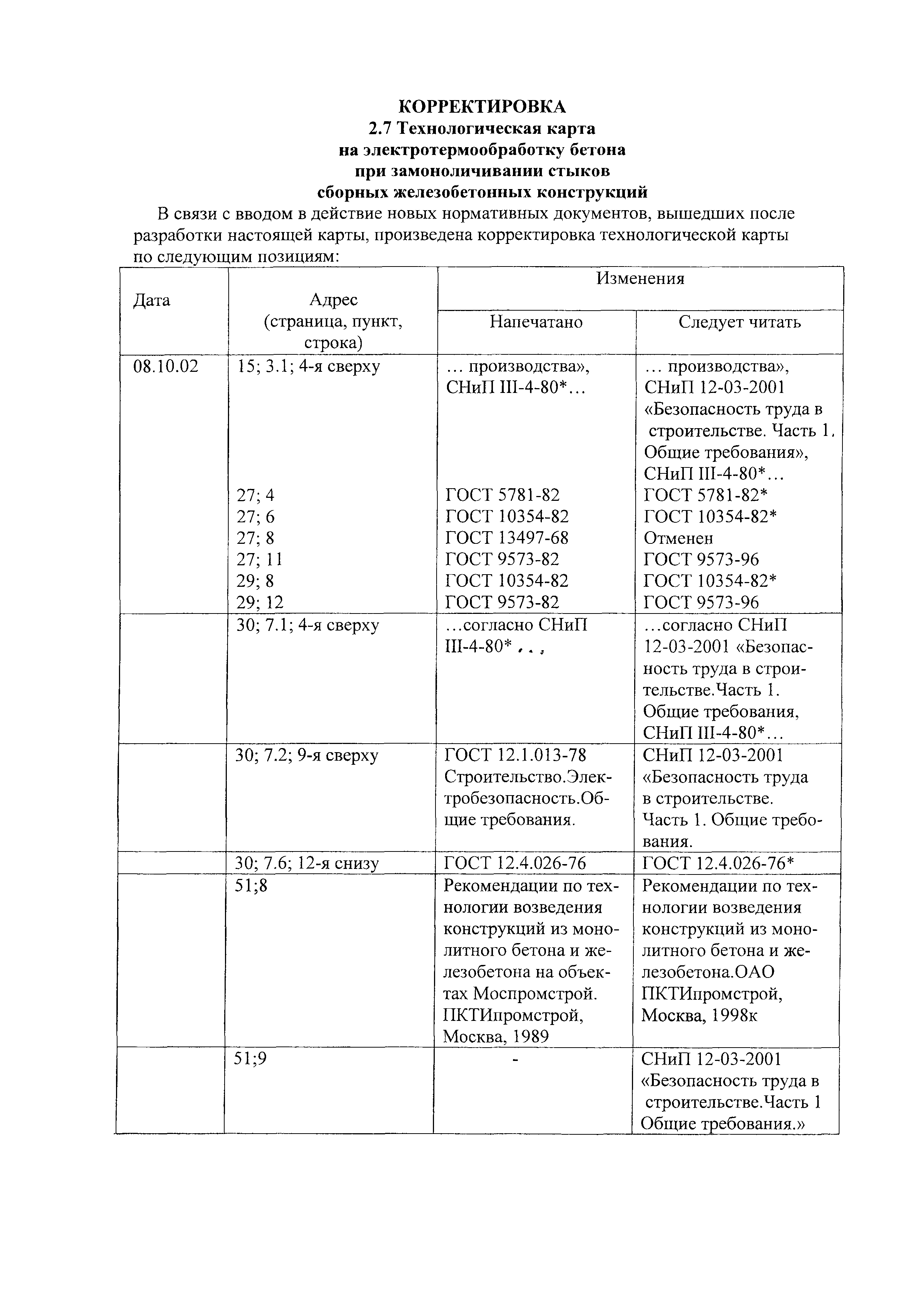 Технологическая карта 