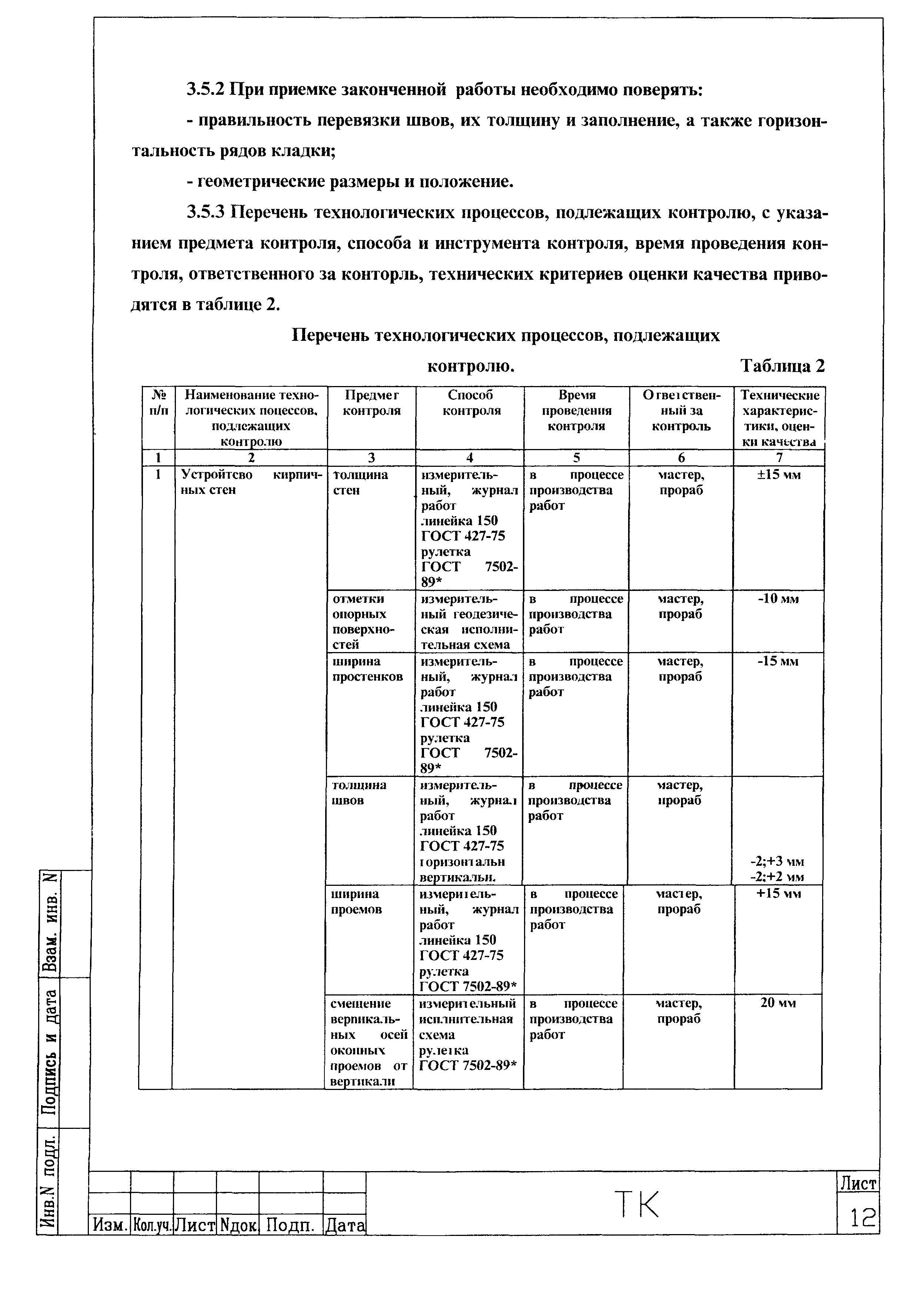 Технологическая карта 