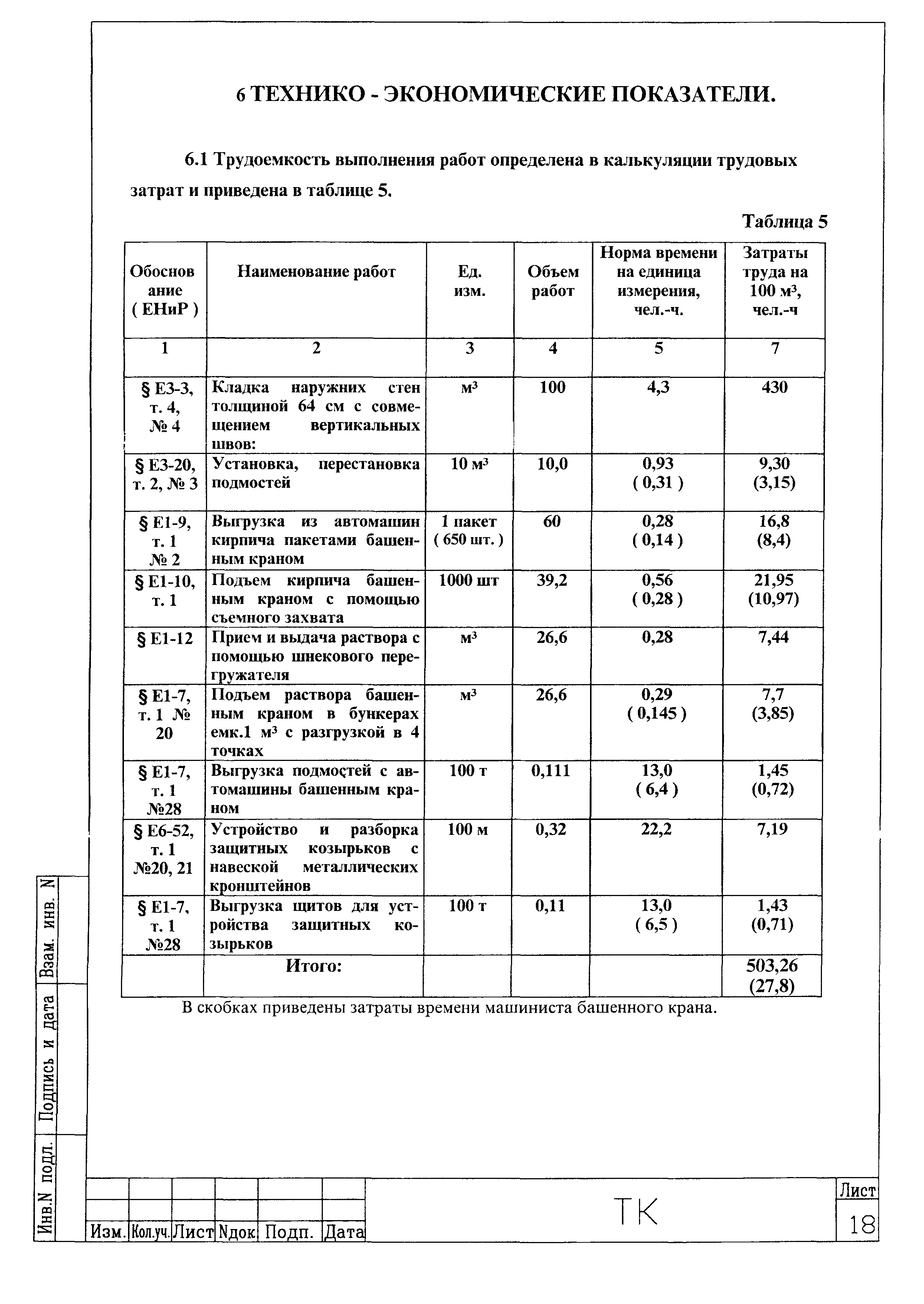 Технологическая карта 