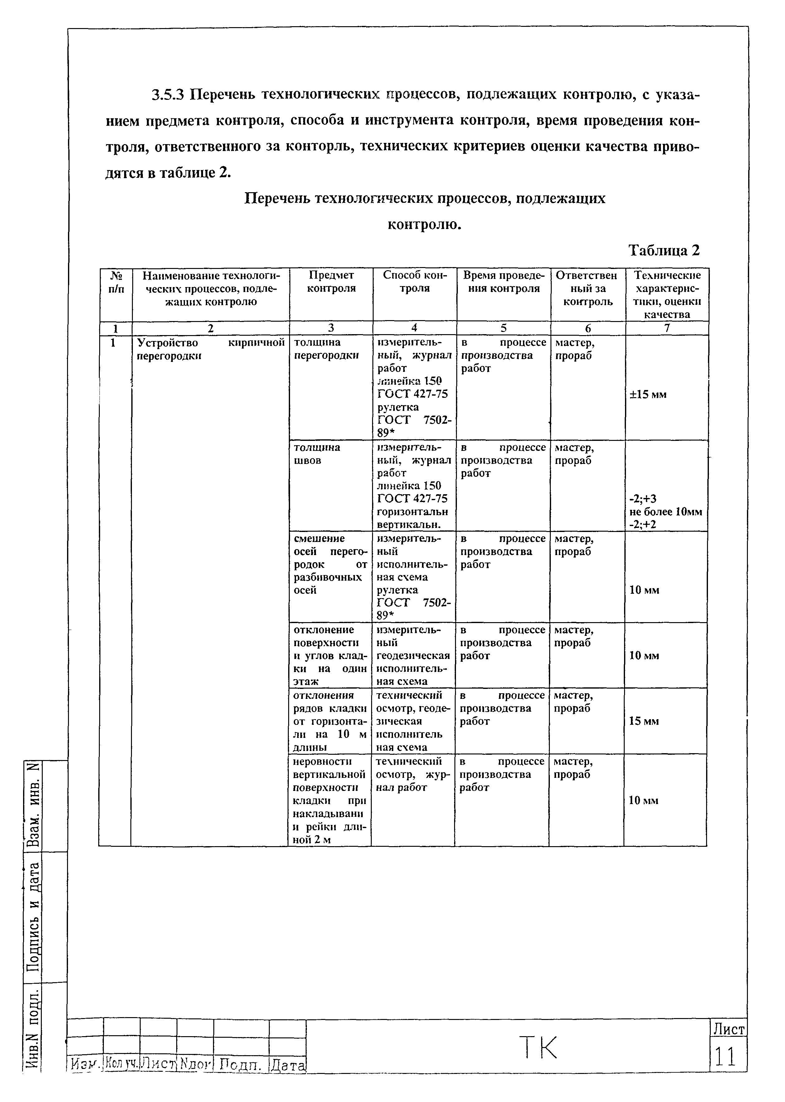 Технологическая карта 