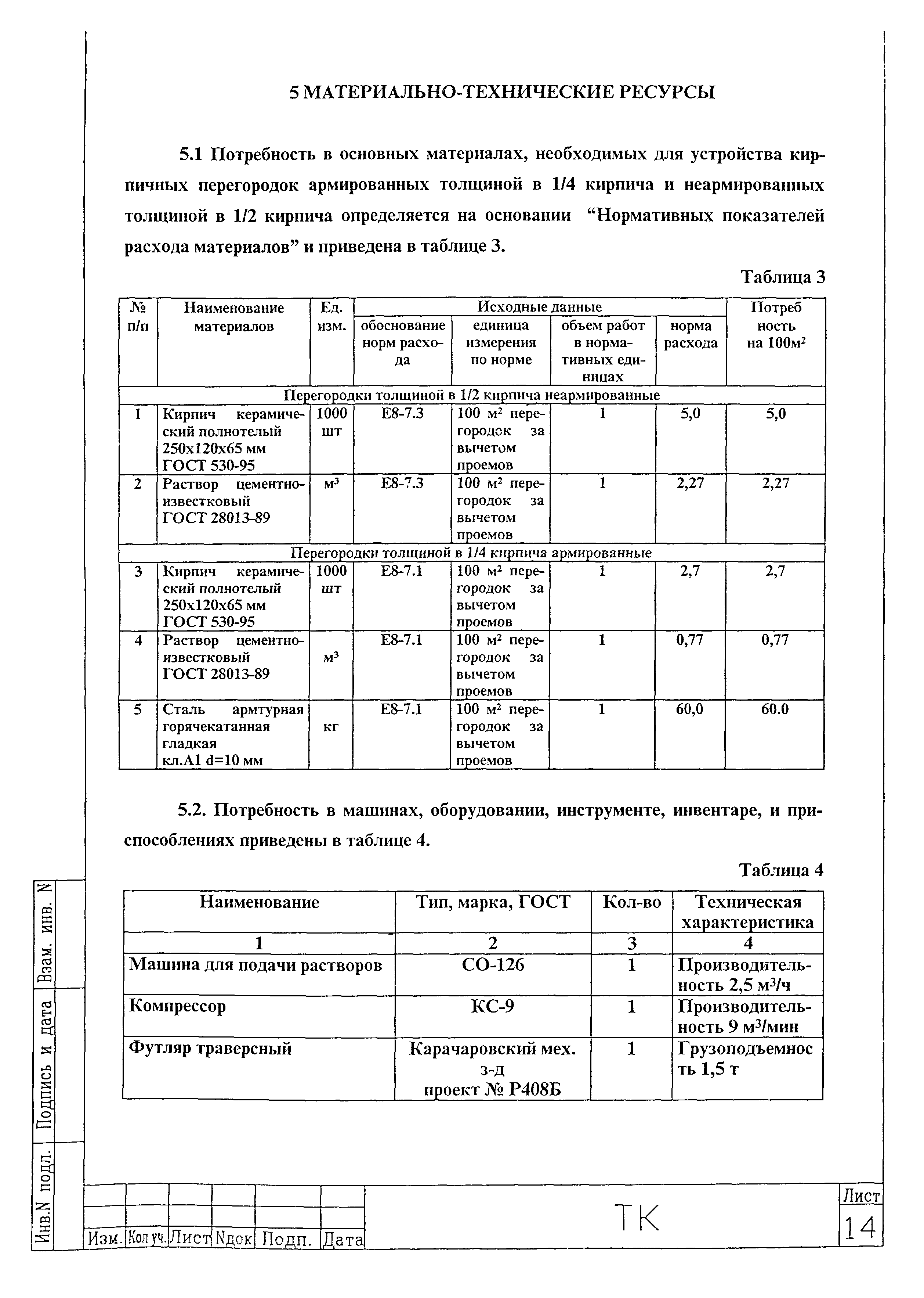 Технологическая карта 