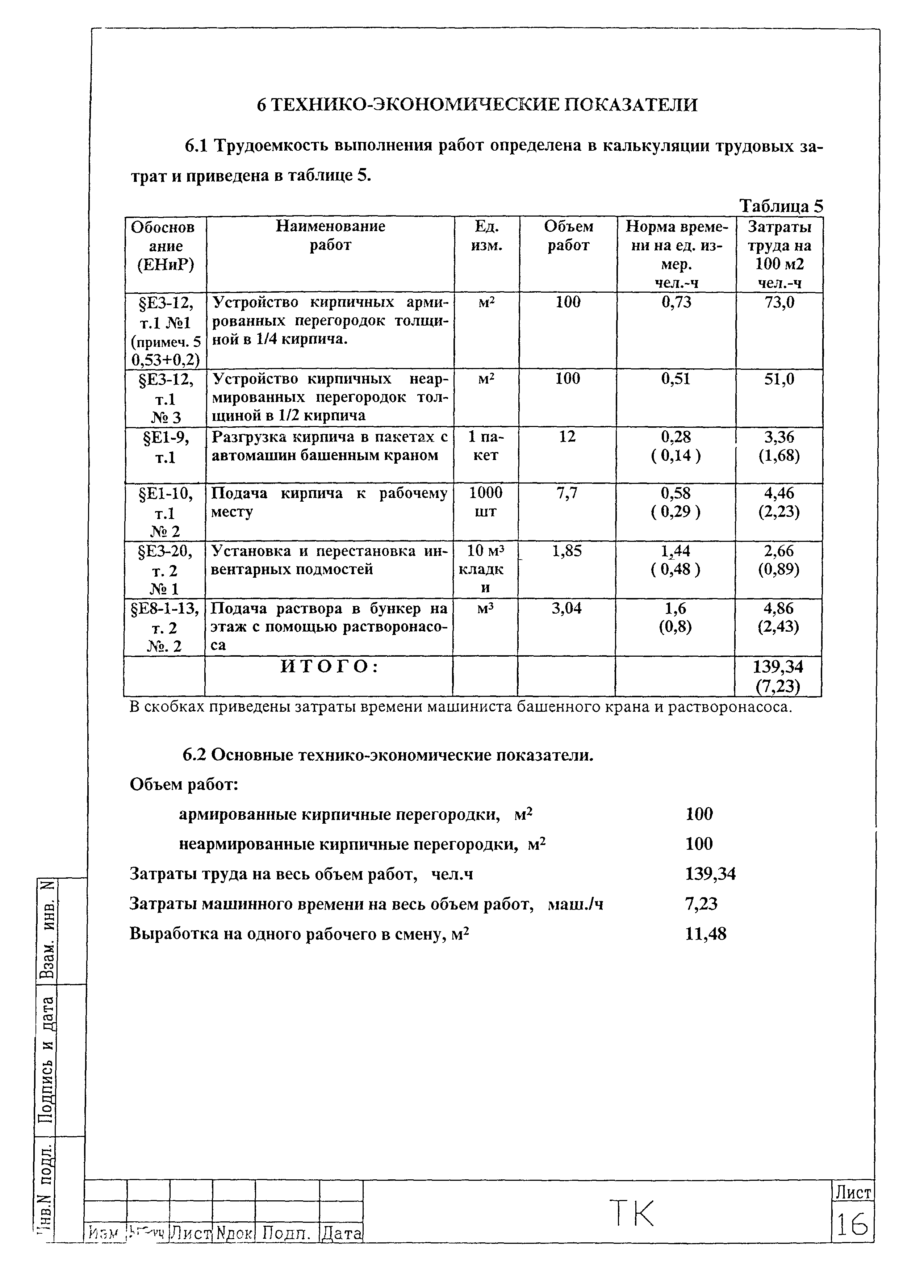 Технологическая карта 