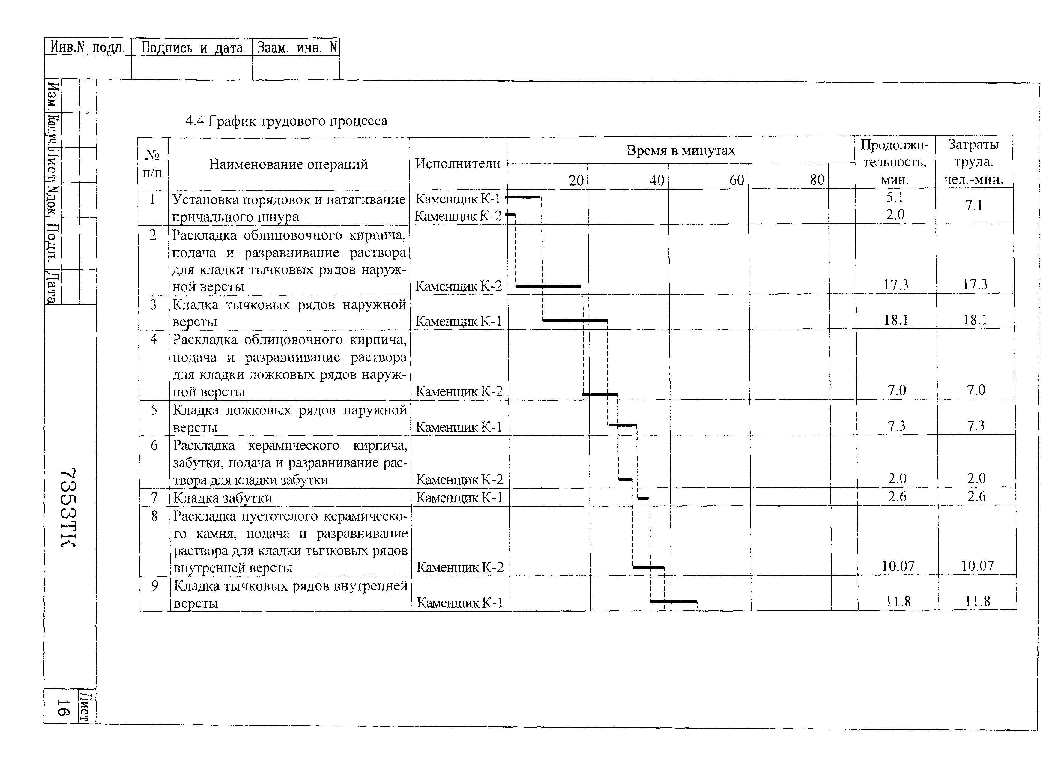 Технологическая карта 7353 ТК