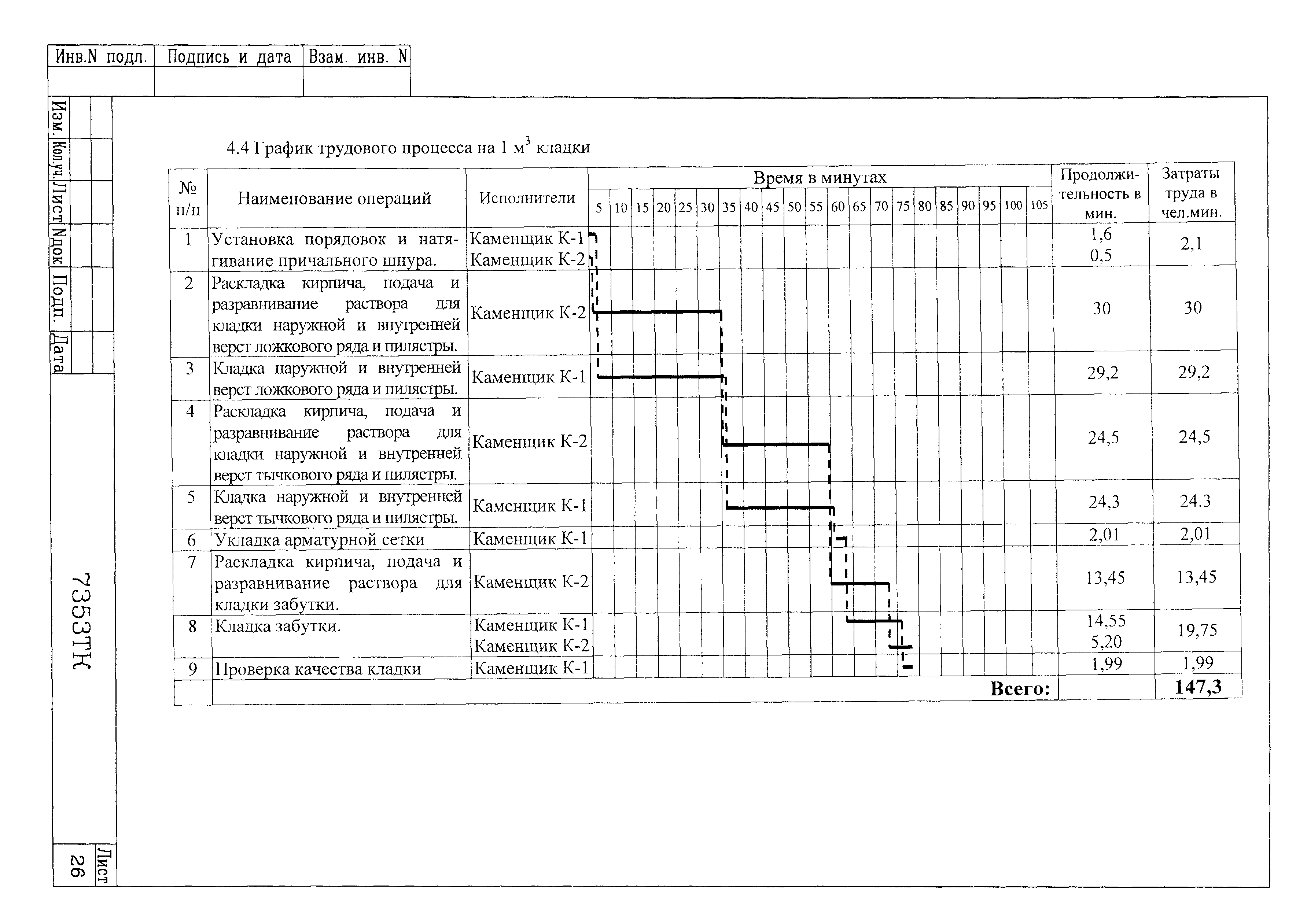 Технологическая карта 7353 ТК