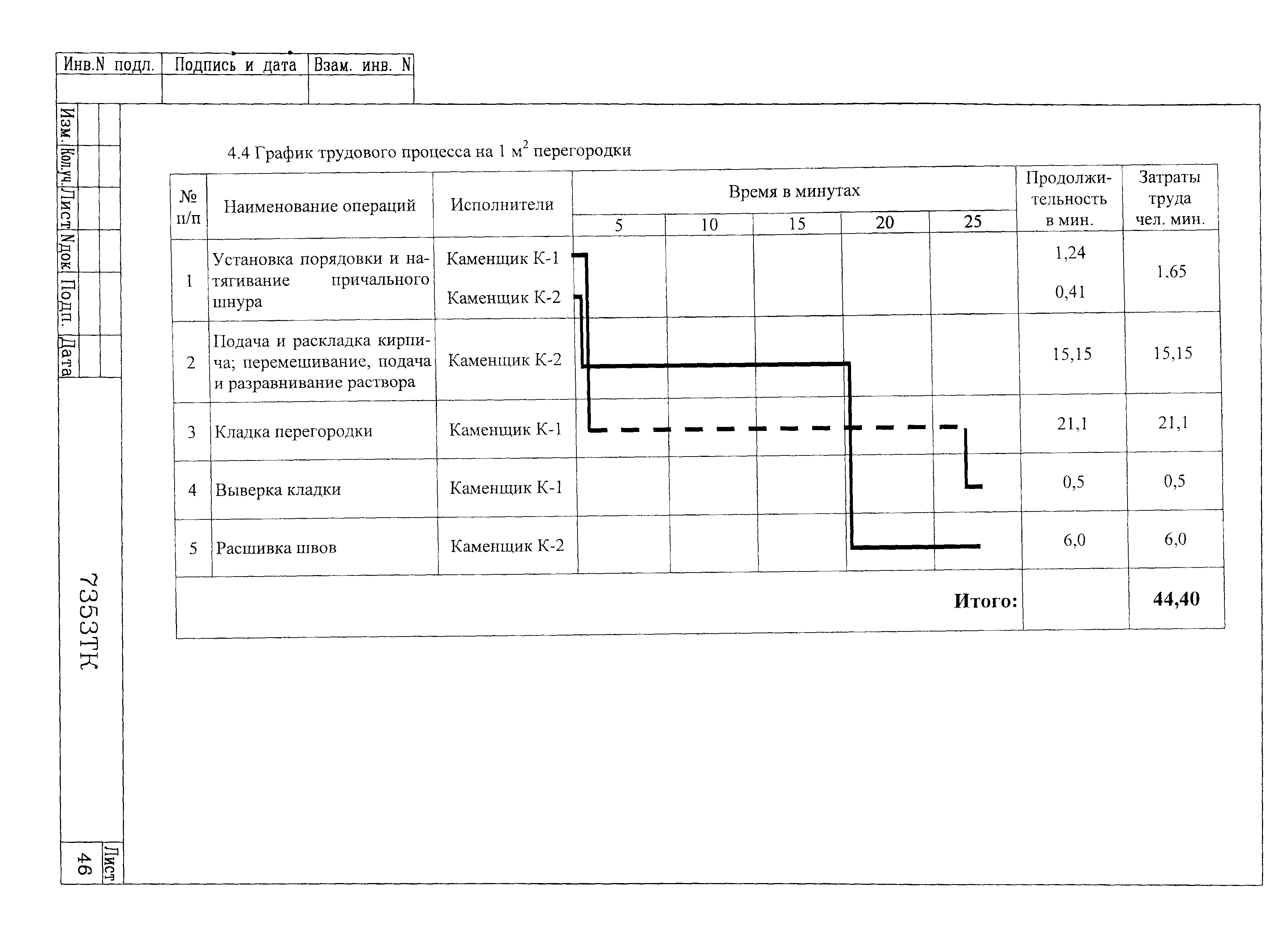 Технологическая карта 7353 ТК