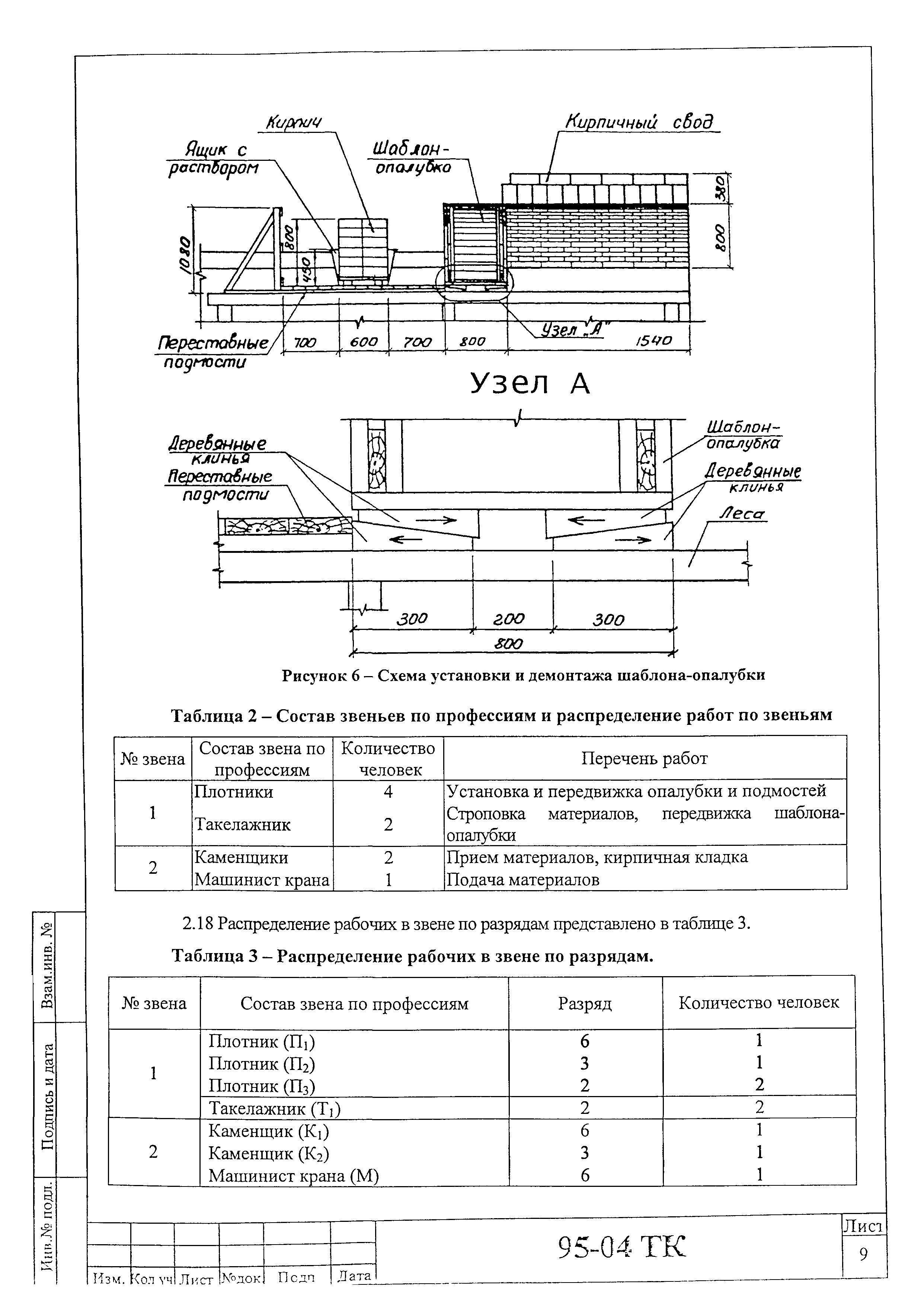 Технологическая карта 95-04 ТК