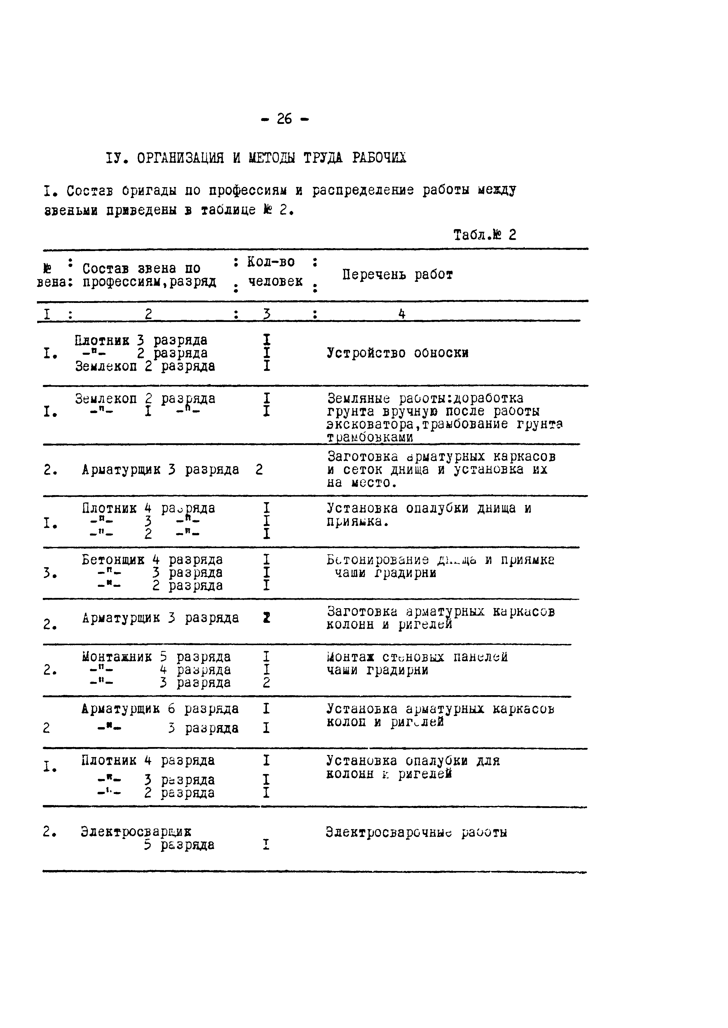 Технологическая карта 