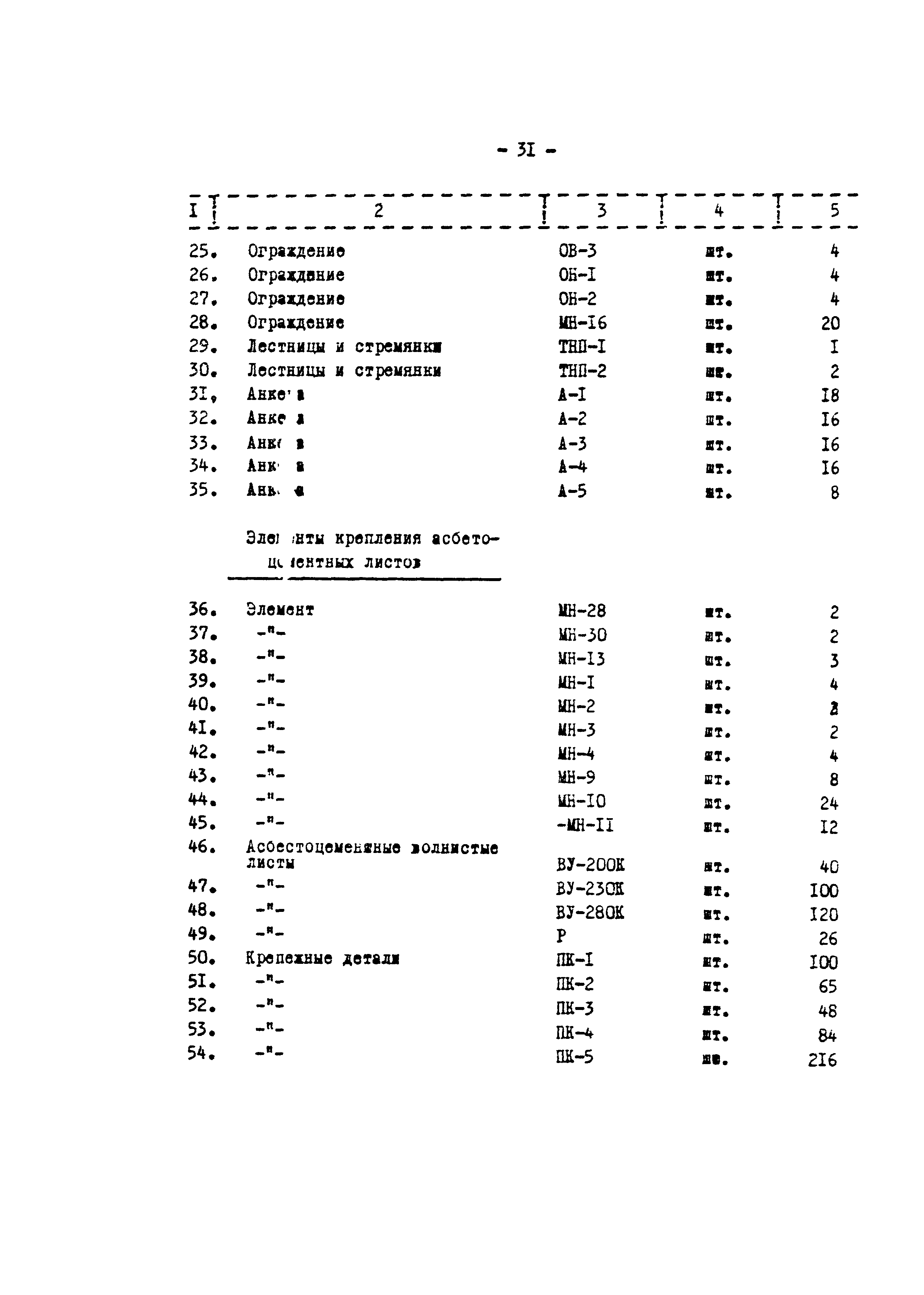 Технологическая карта 