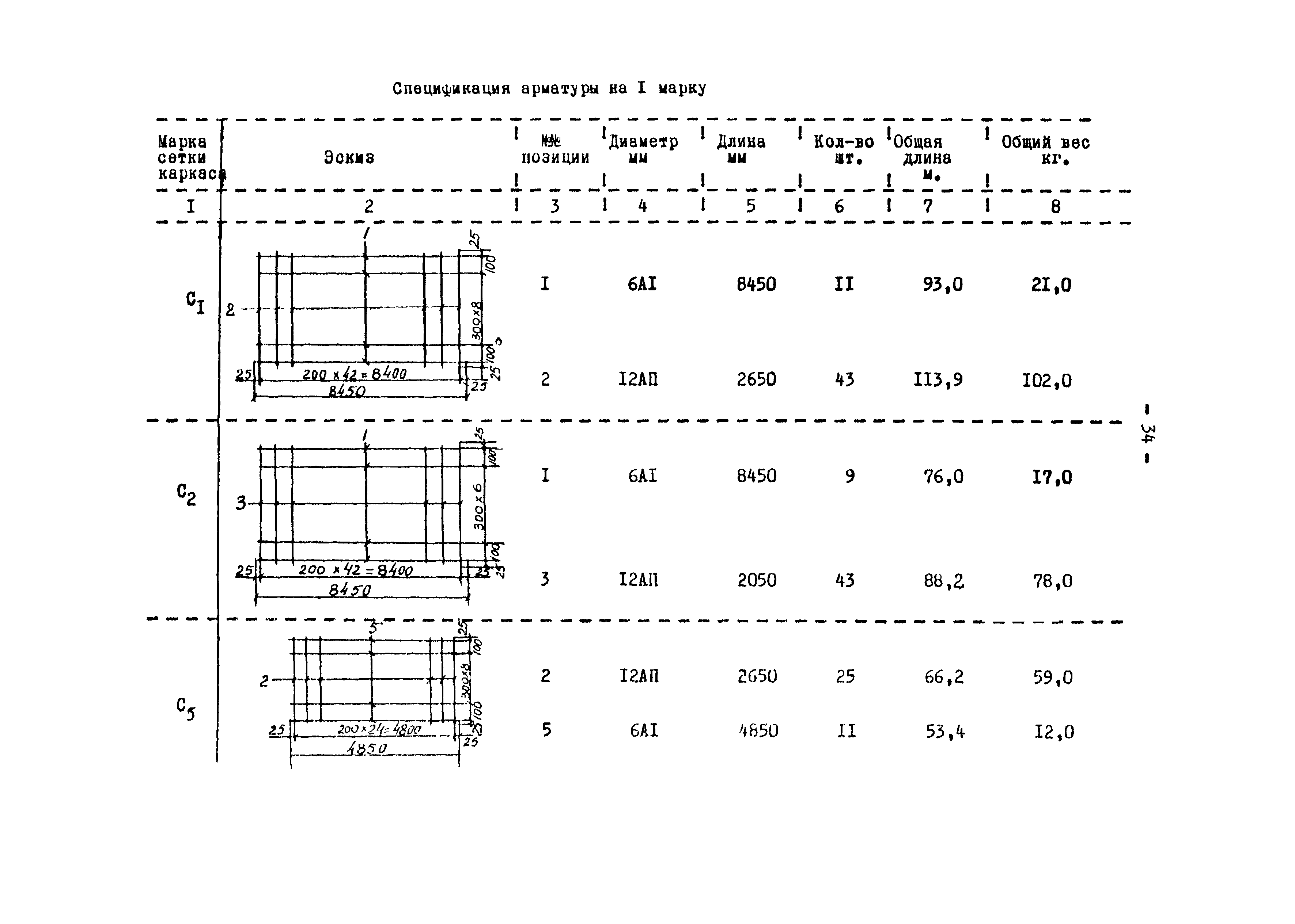 Технологическая карта 