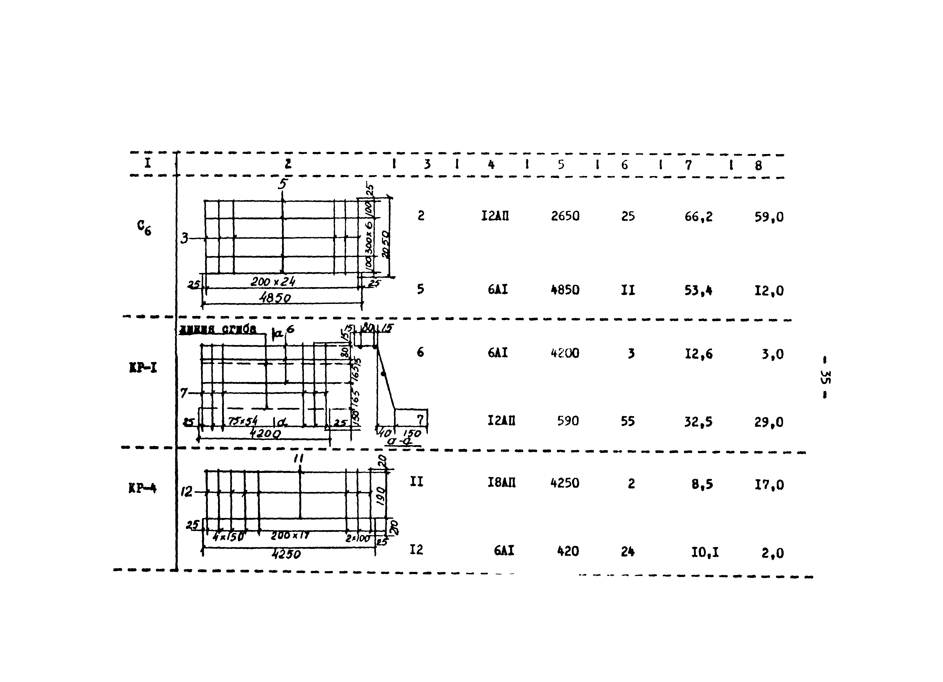 Технологическая карта 