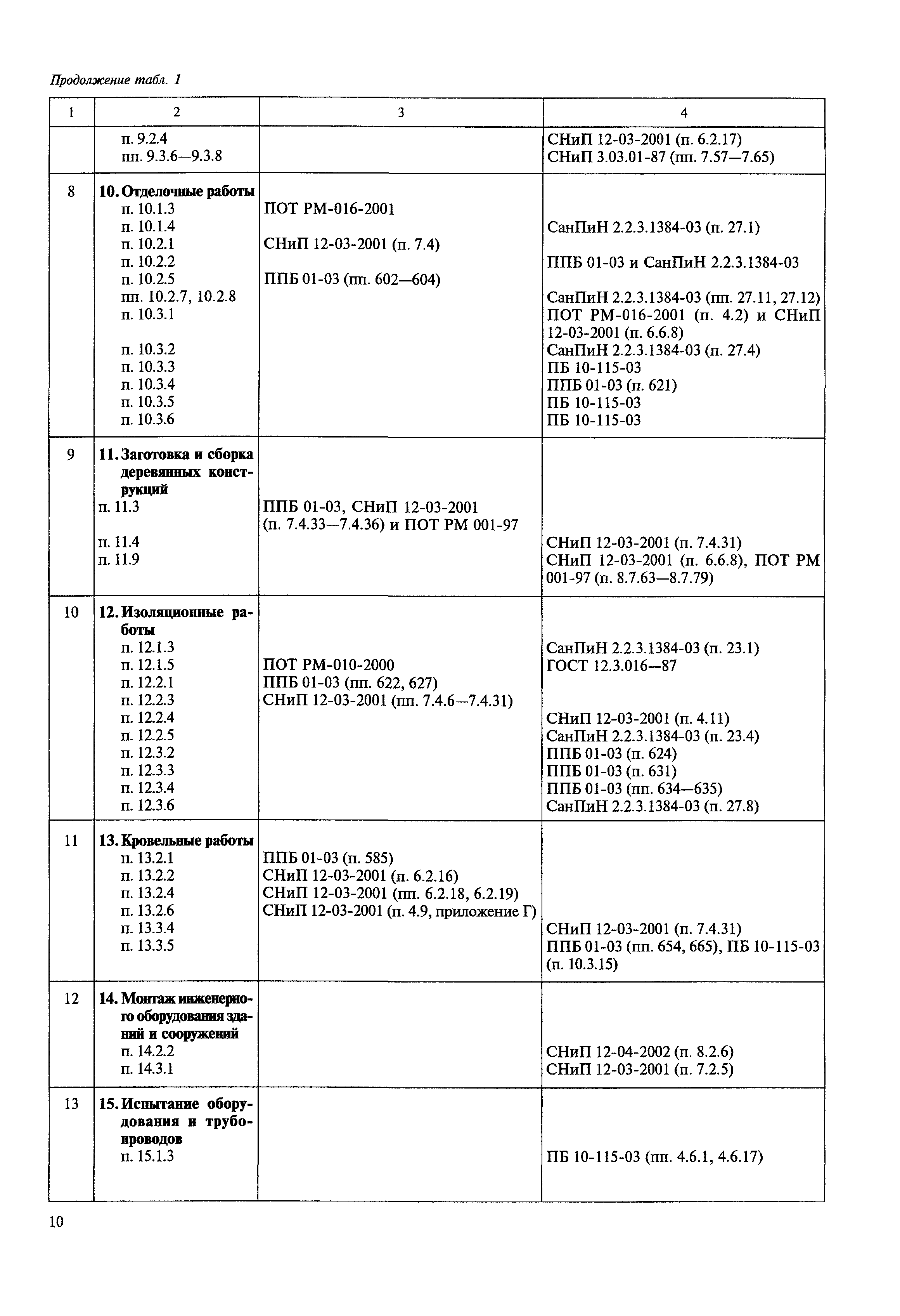 МДС 12-22.2005