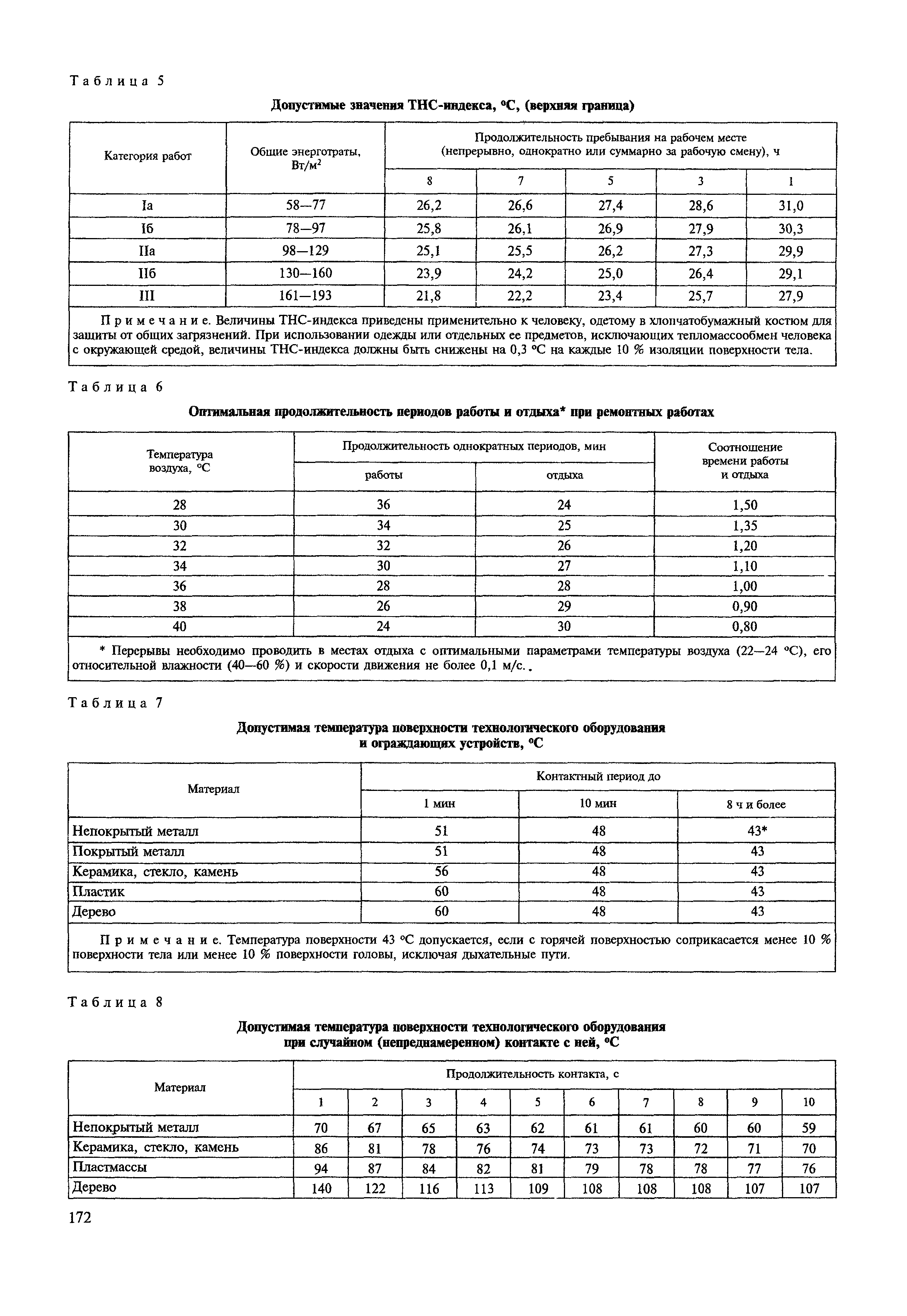 МДС 12-22.2005