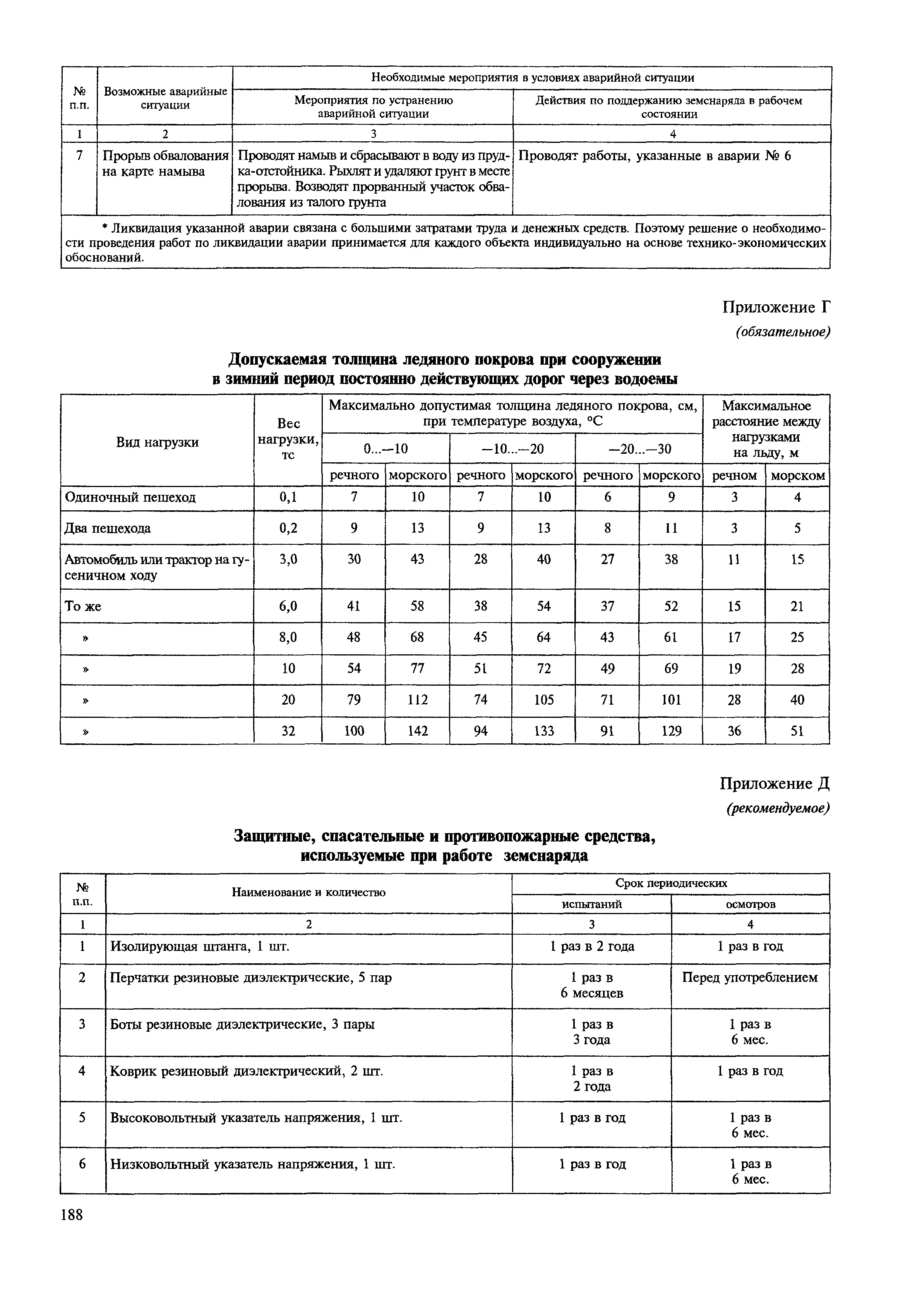 МДС 12-22.2005