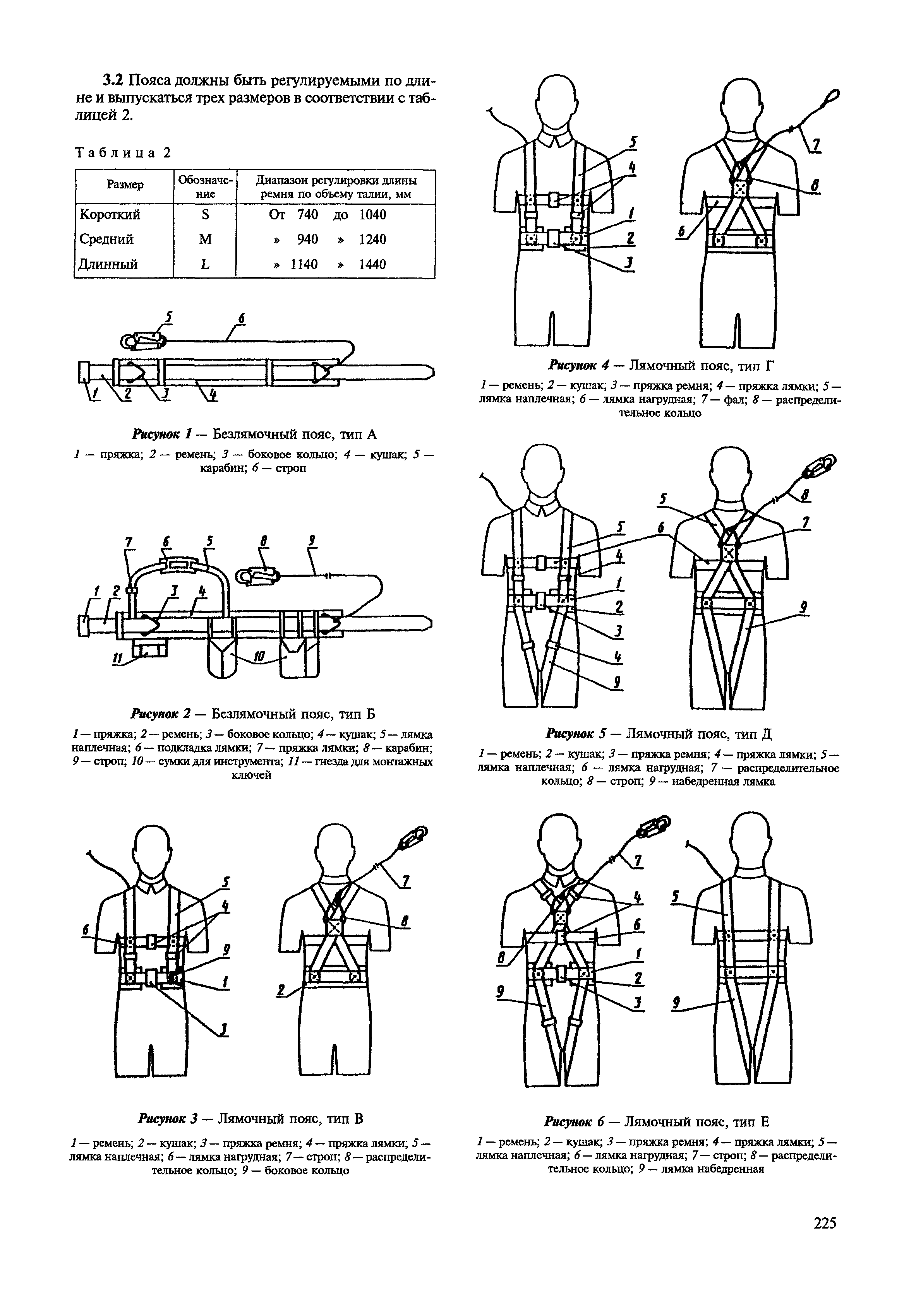 МДС 12-22.2005