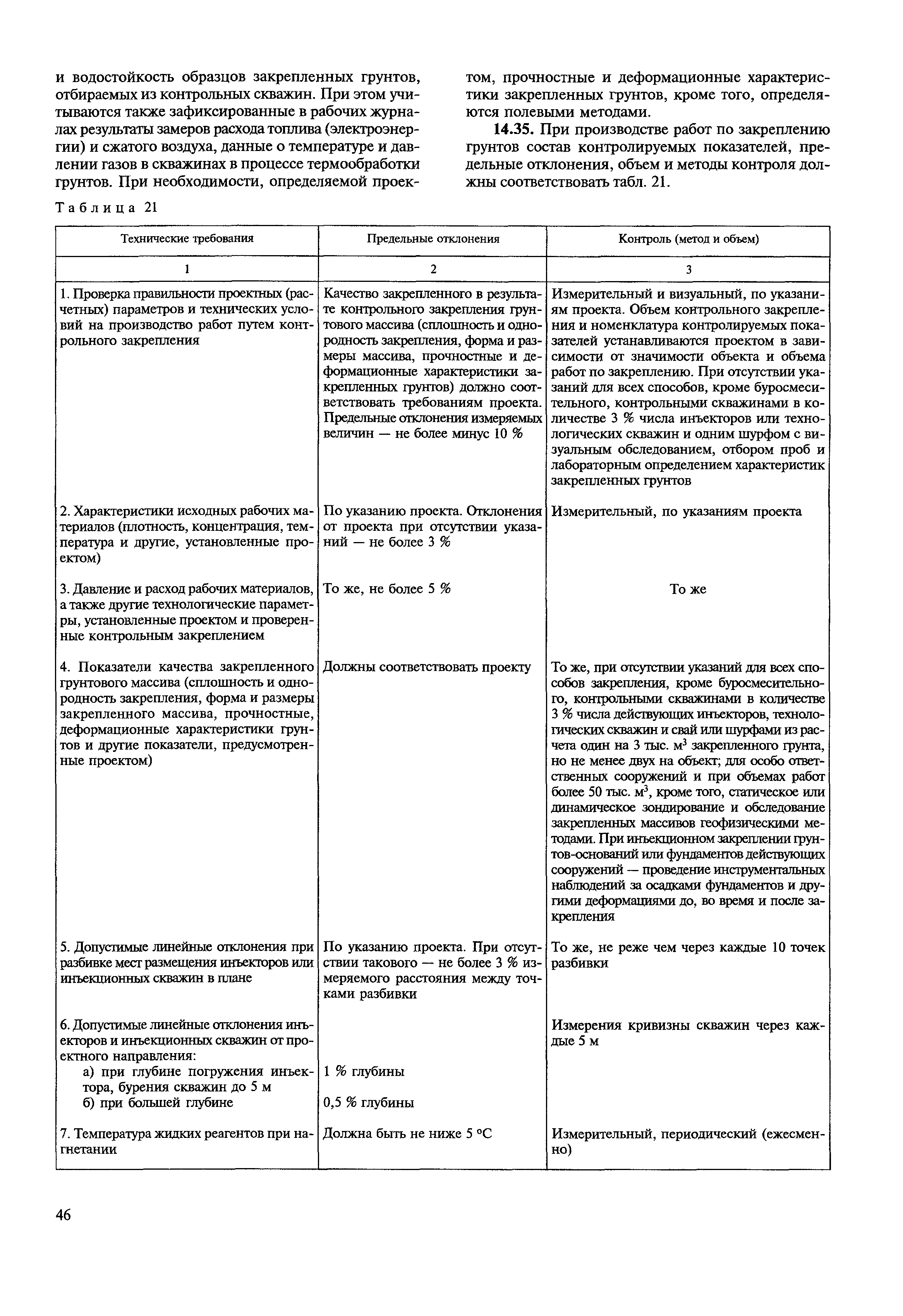 МДС 12-22.2005