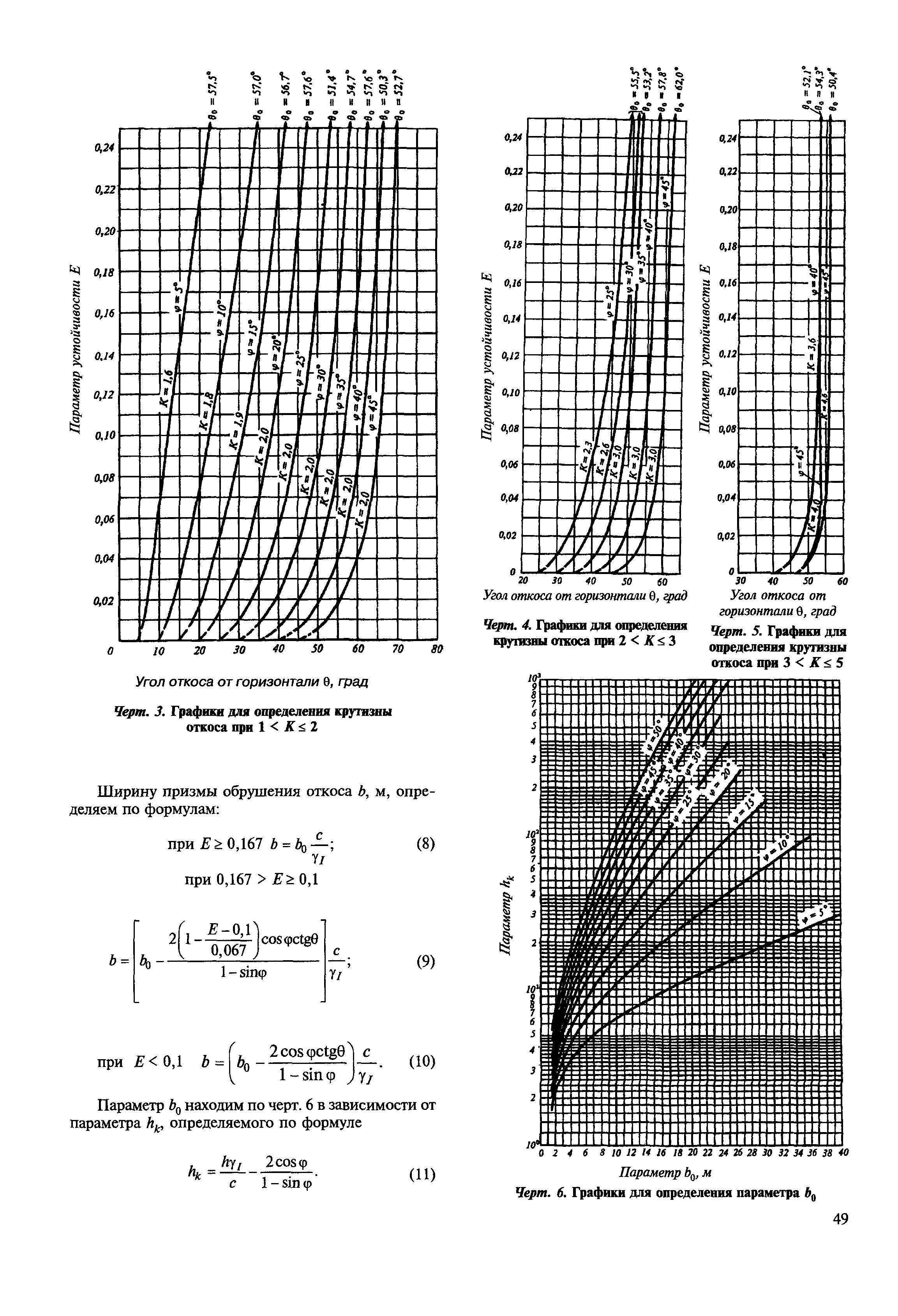 МДС 12-22.2005