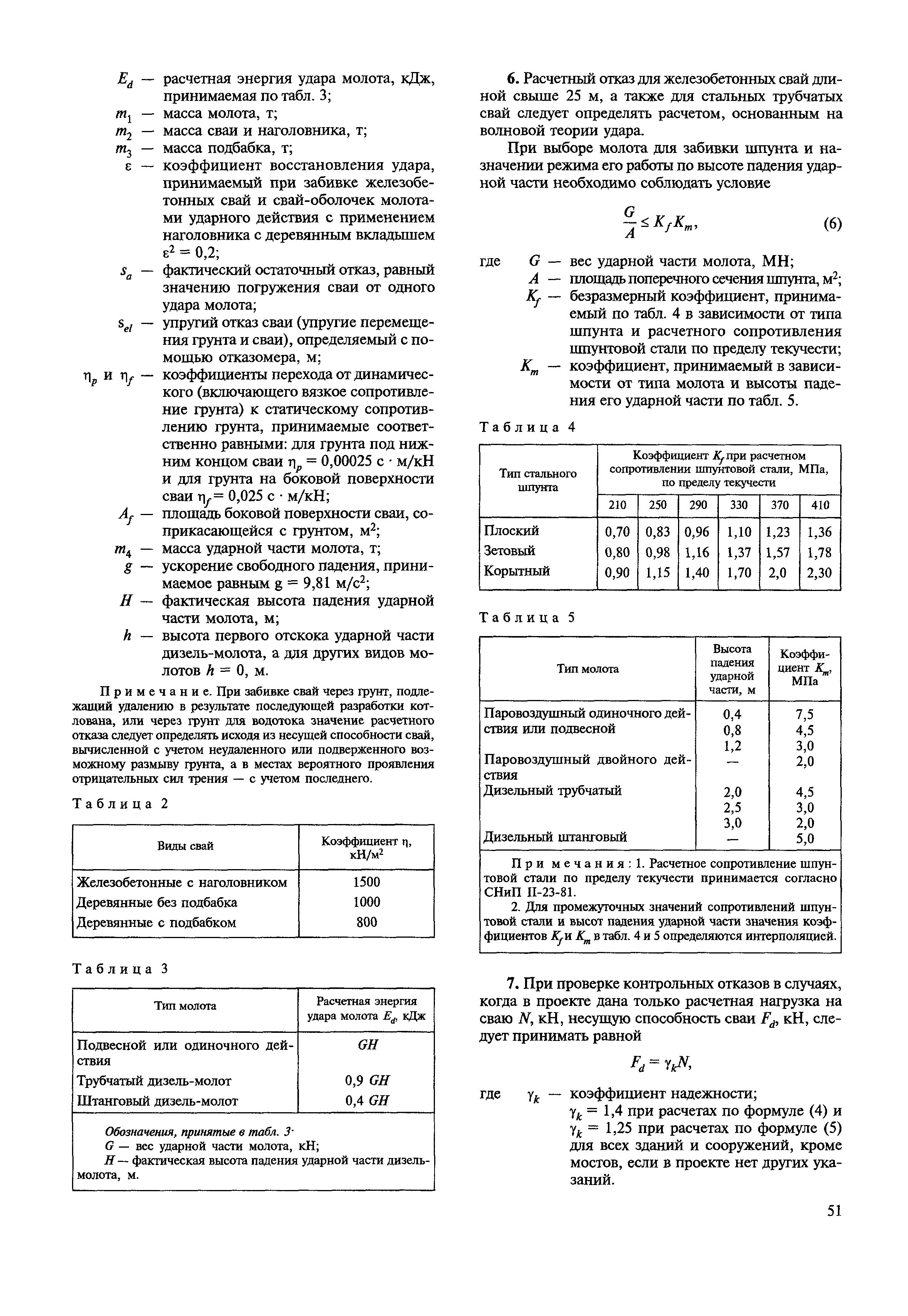 МДС 12-22.2005