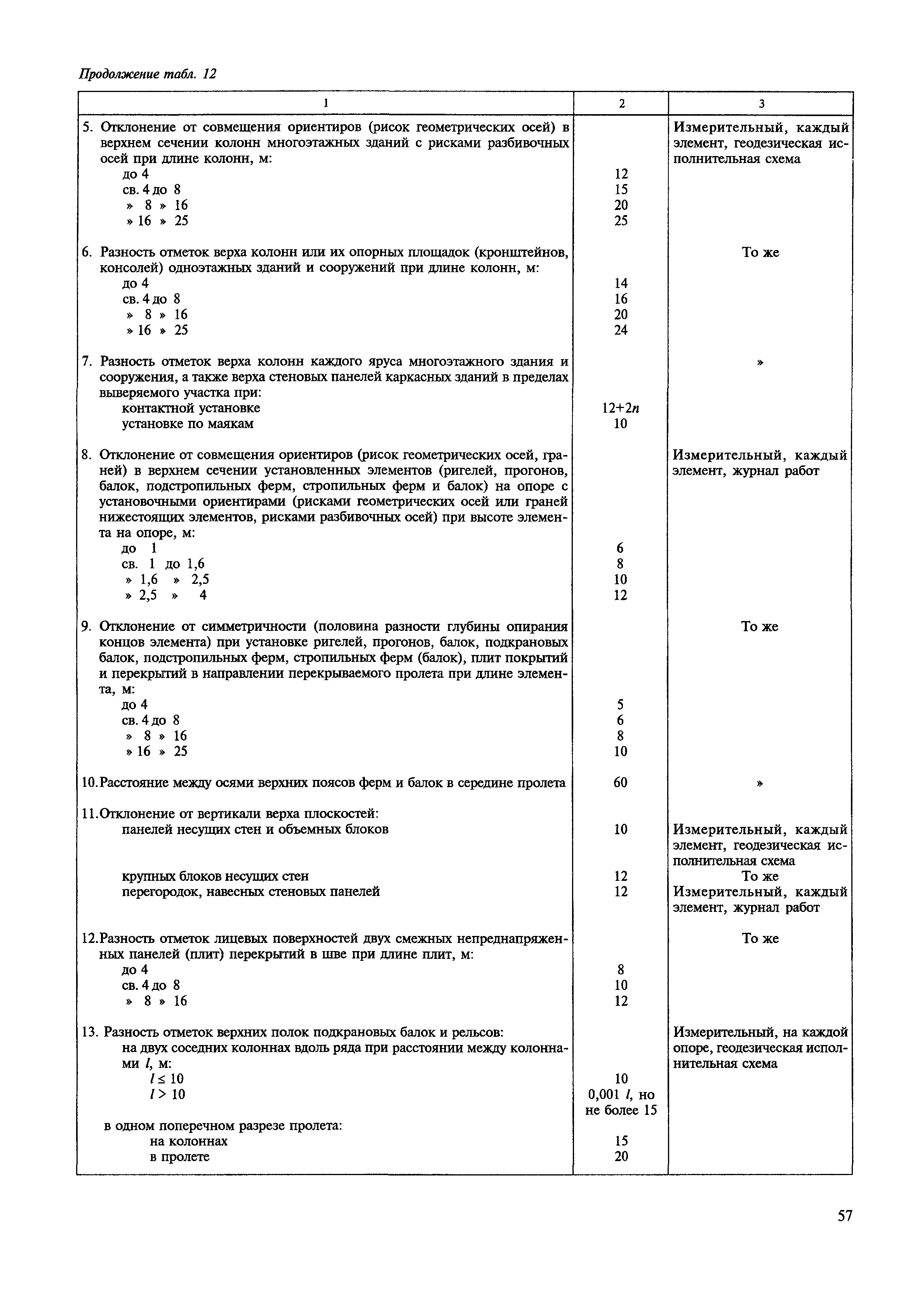 МДС 12-22.2005