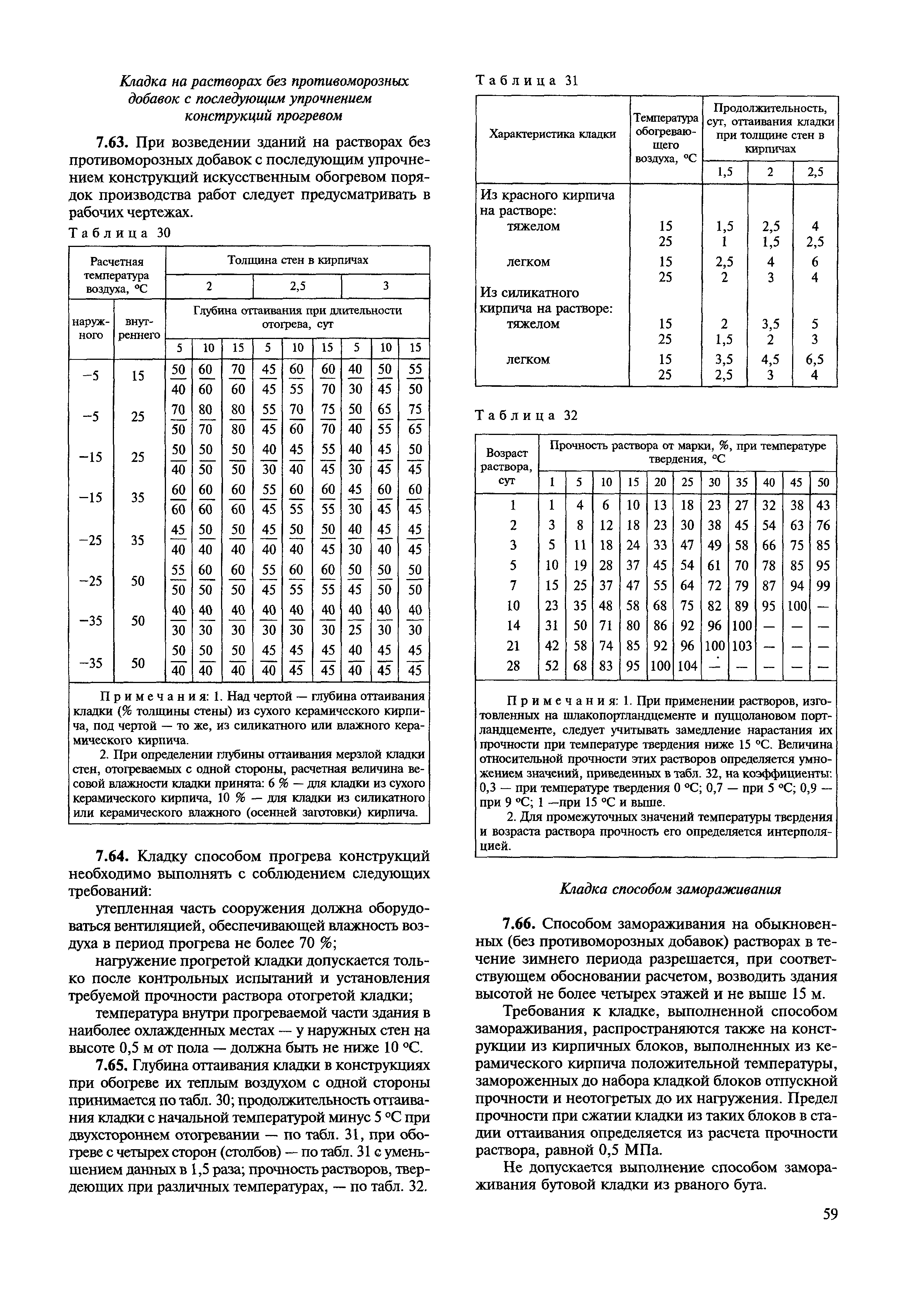 МДС 12-22.2005