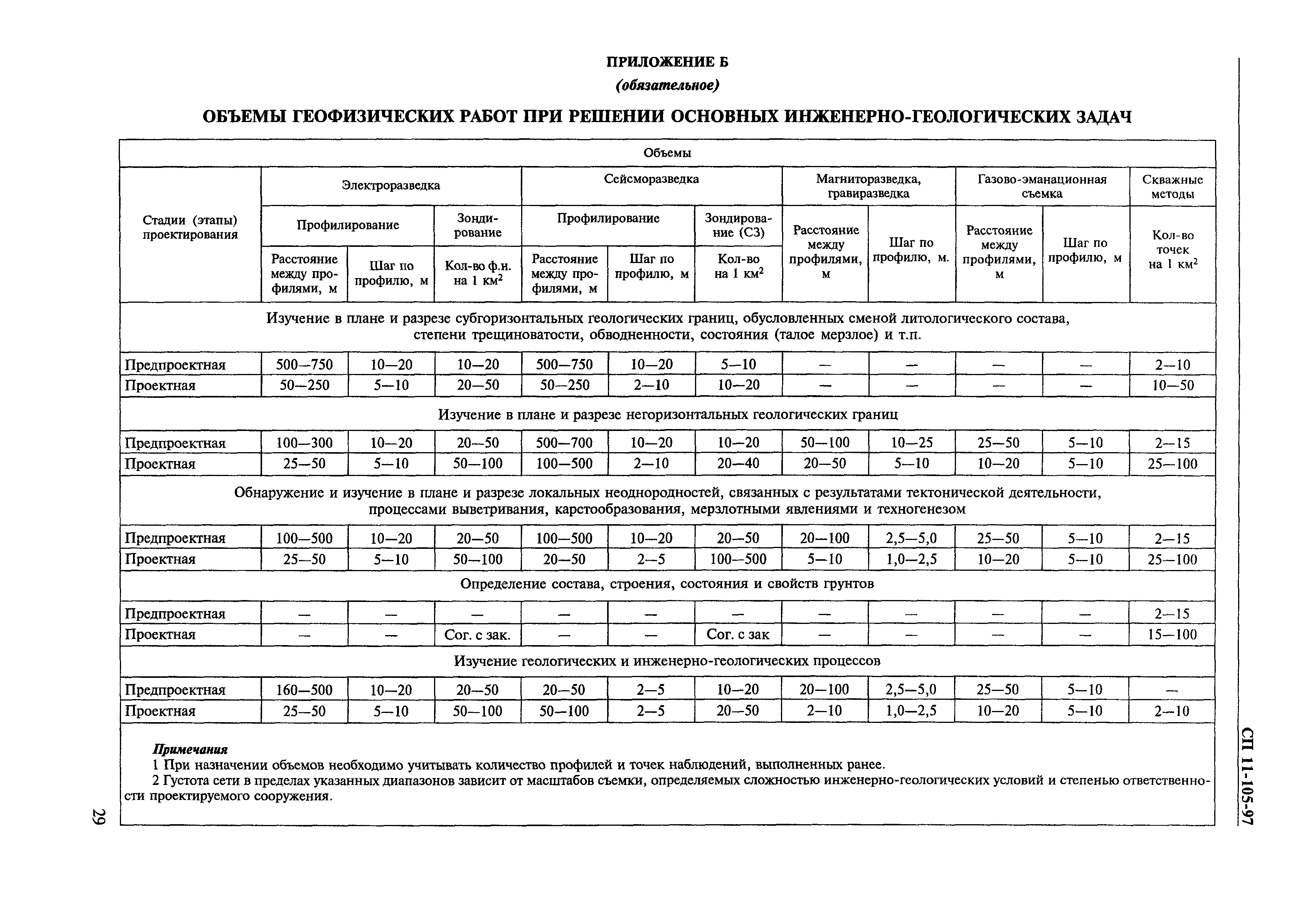 СП 11-105-97