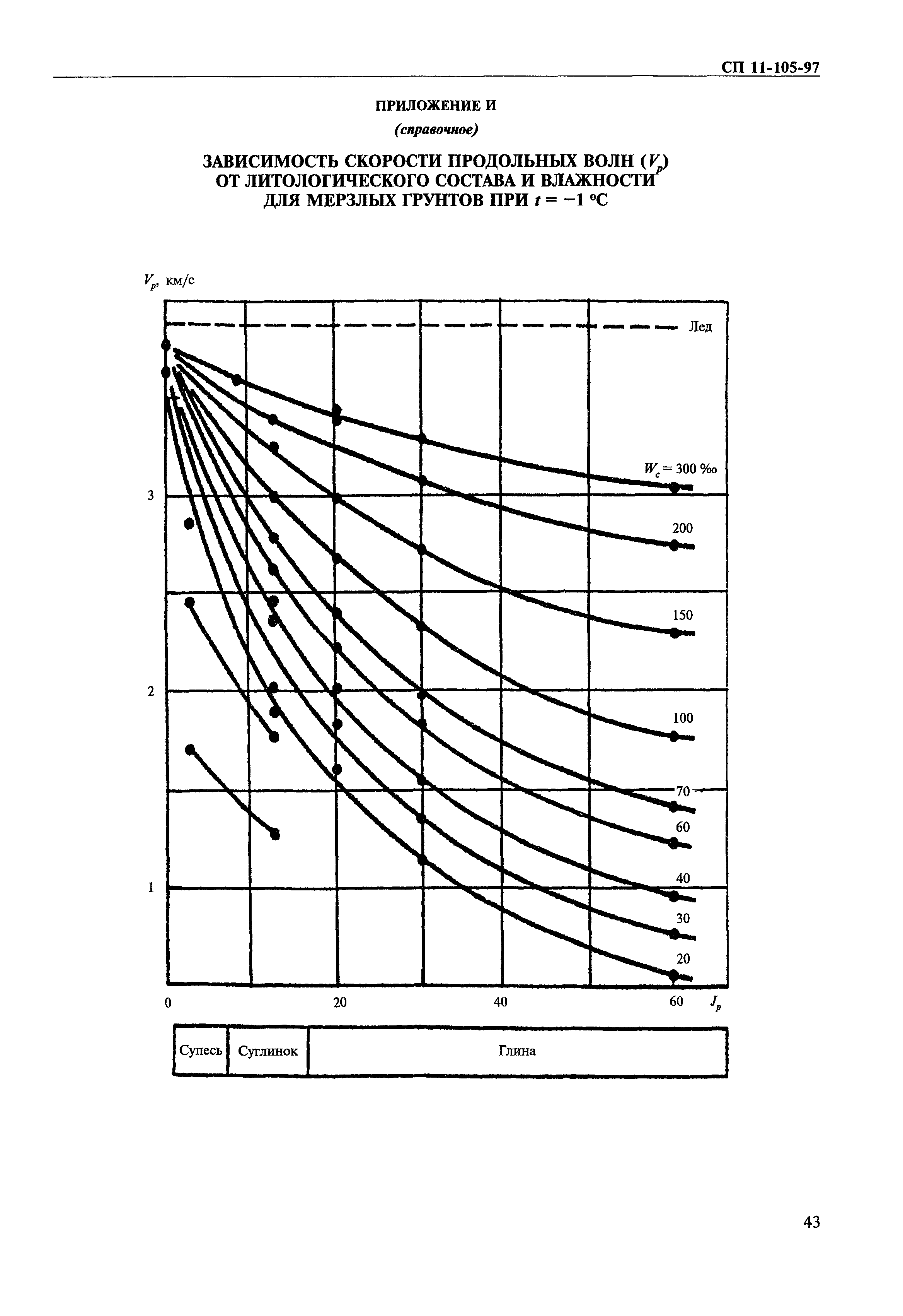 СП 11-105-97