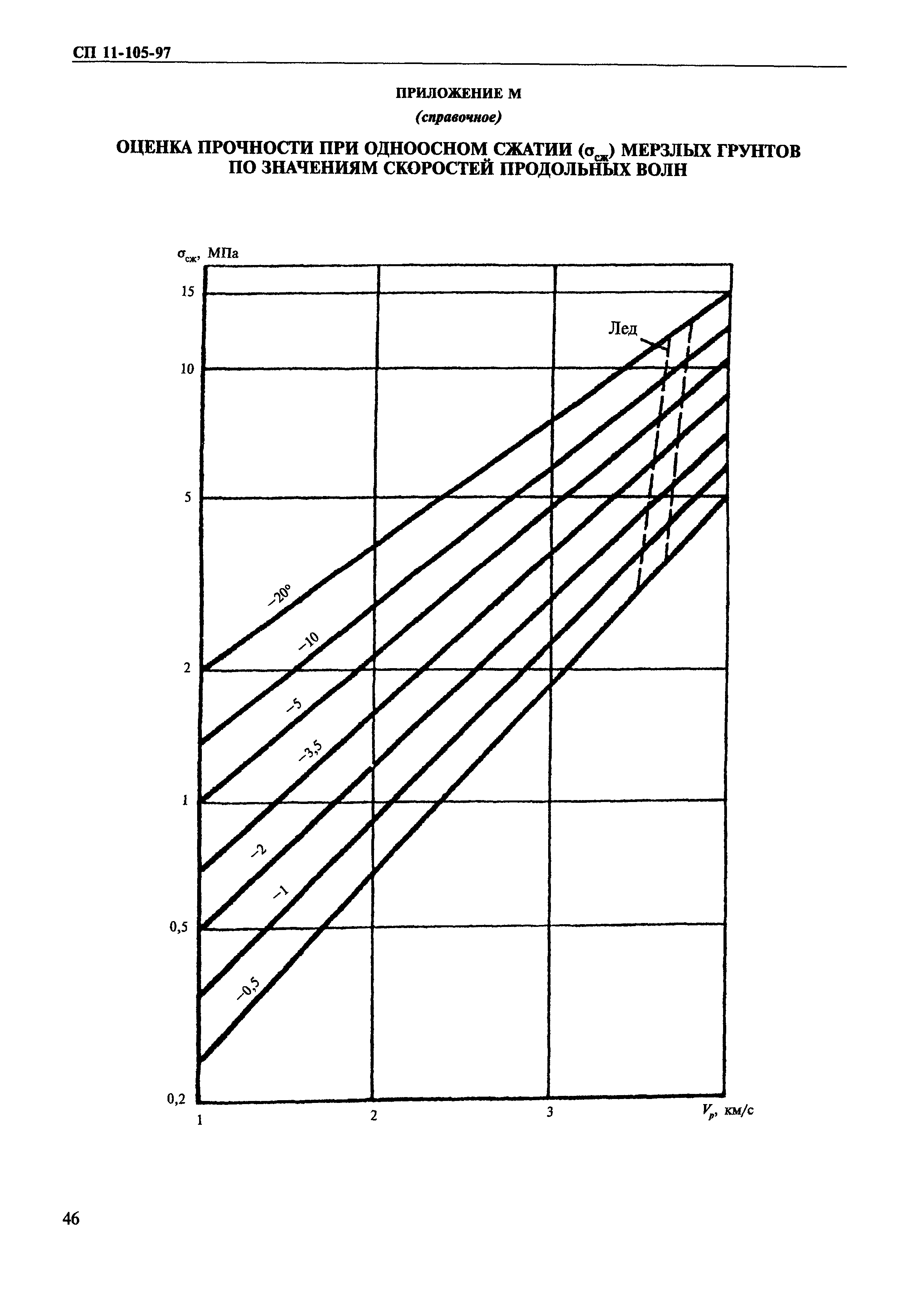 СП 11-105-97