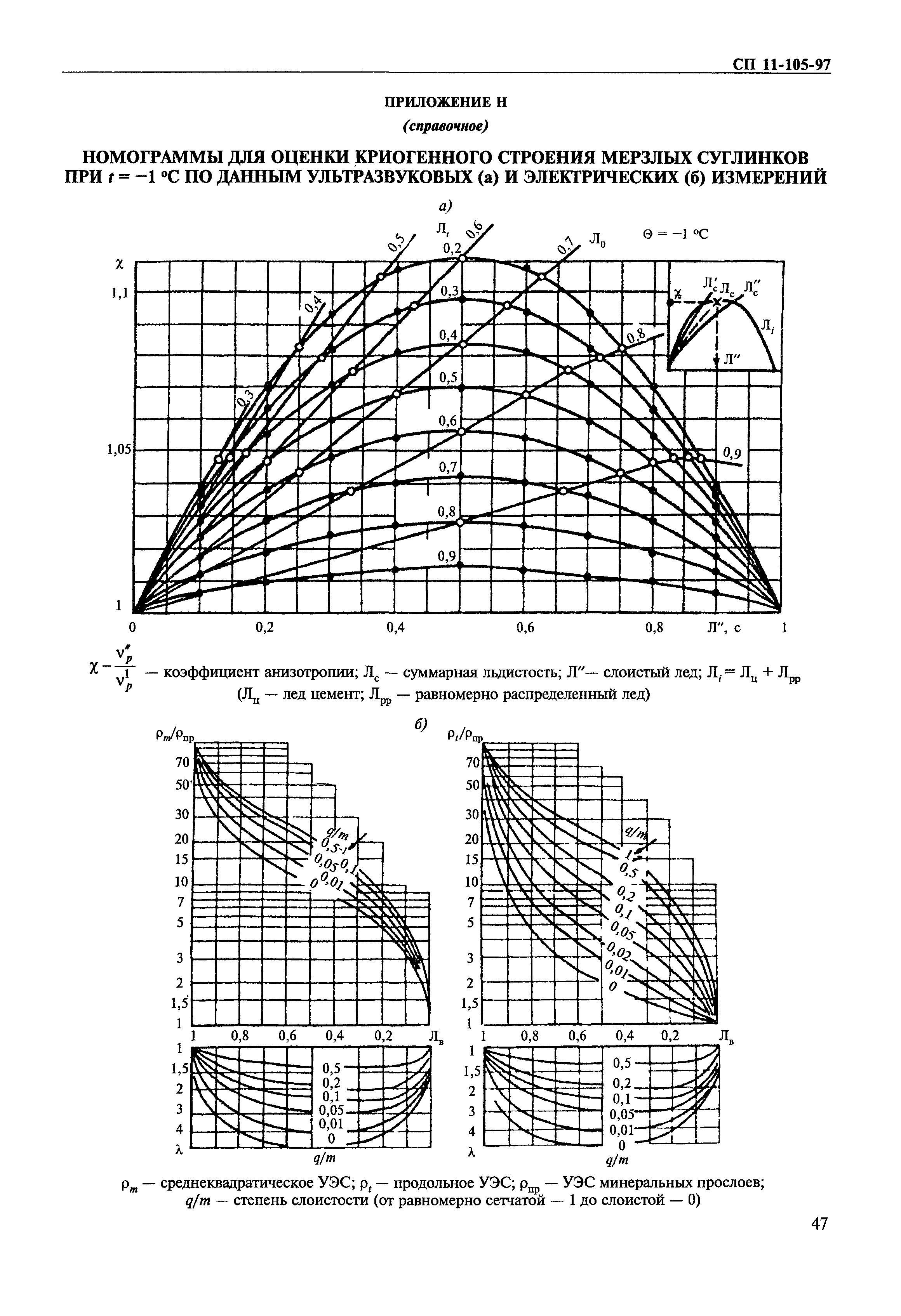 СП 11-105-97