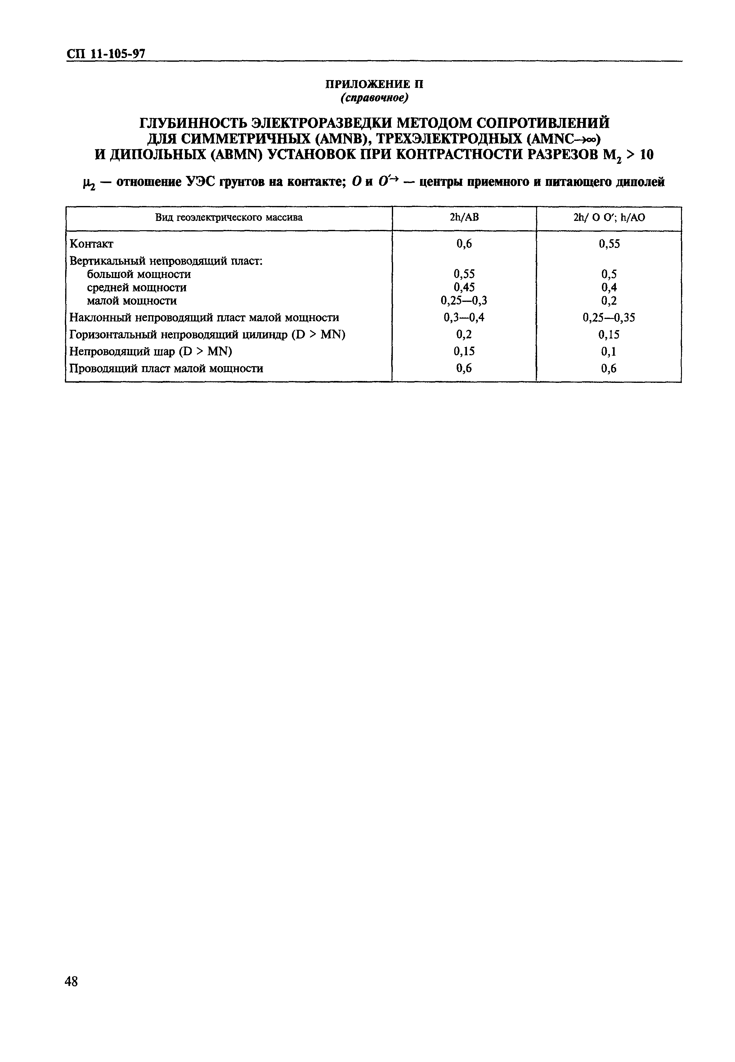 СП 11-105-97