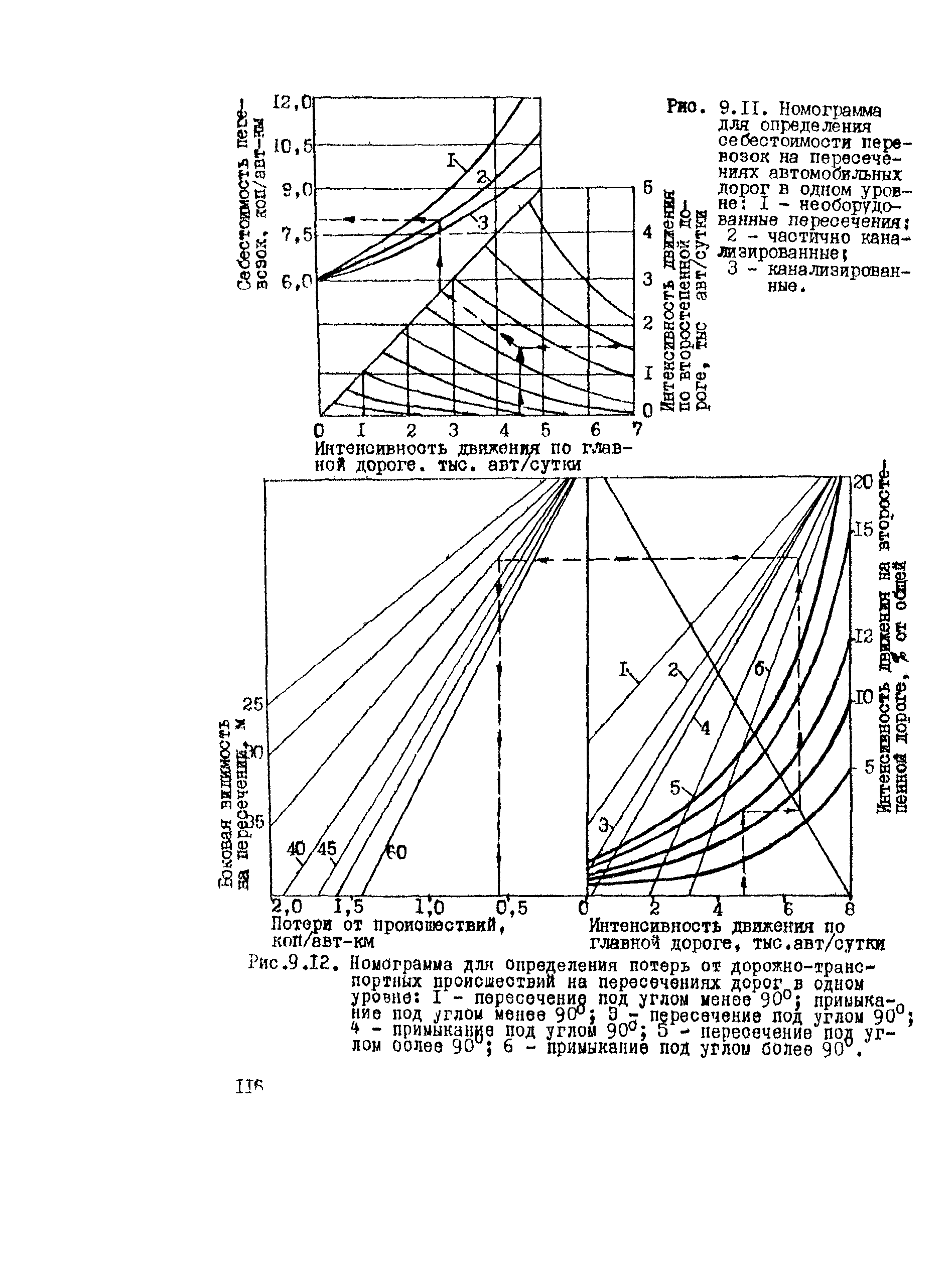 ВСН 9-79