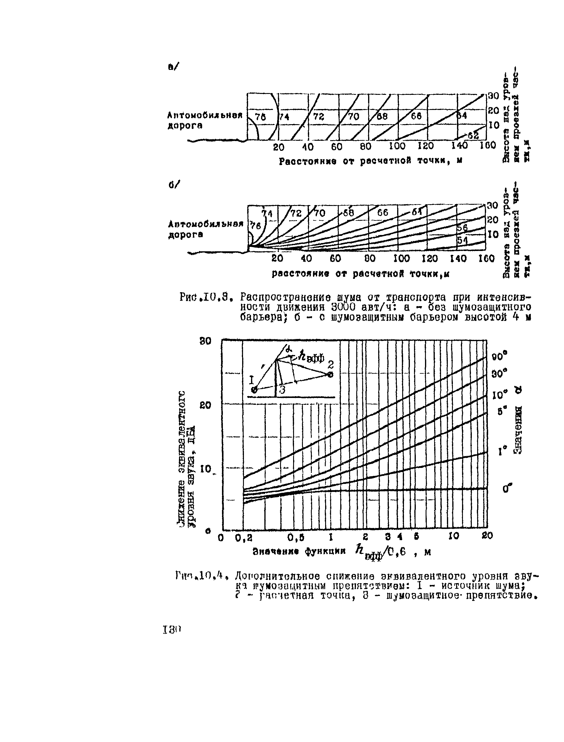 ВСН 9-79