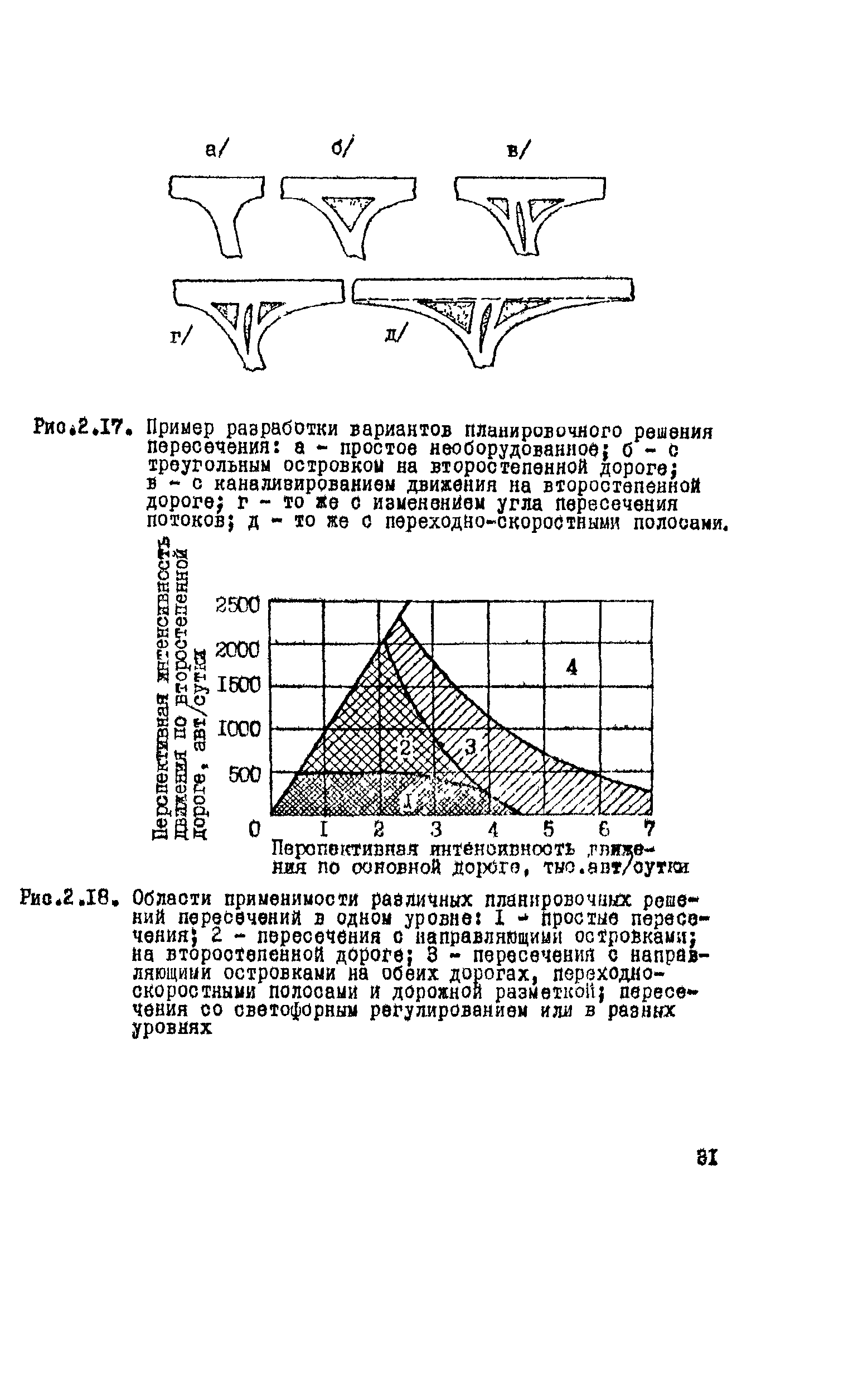 ВСН 9-79