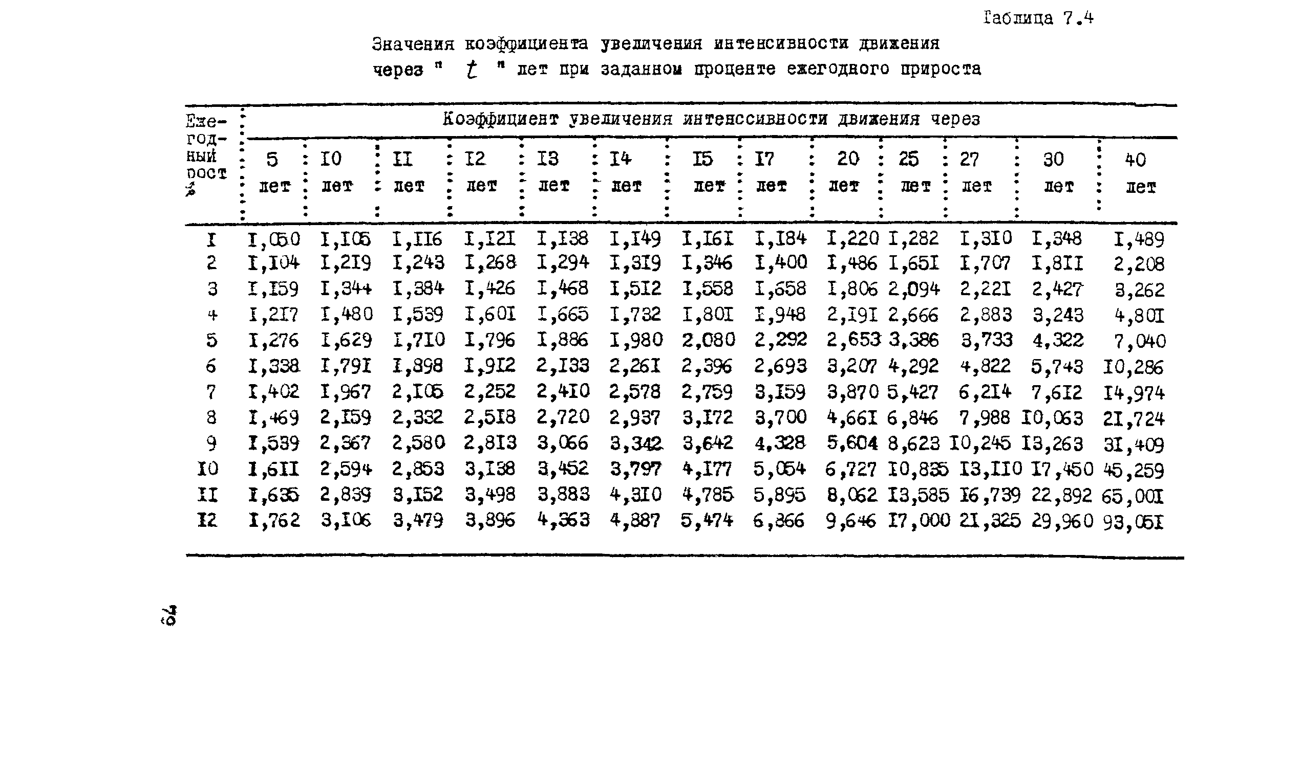 ВСН 9-79