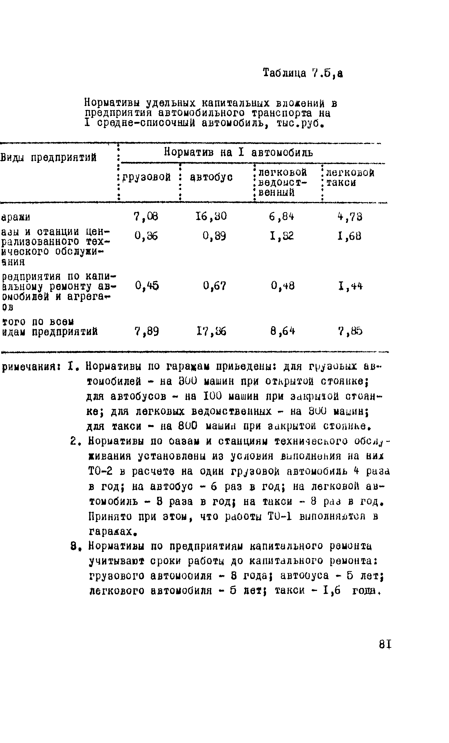 ВСН 9-79