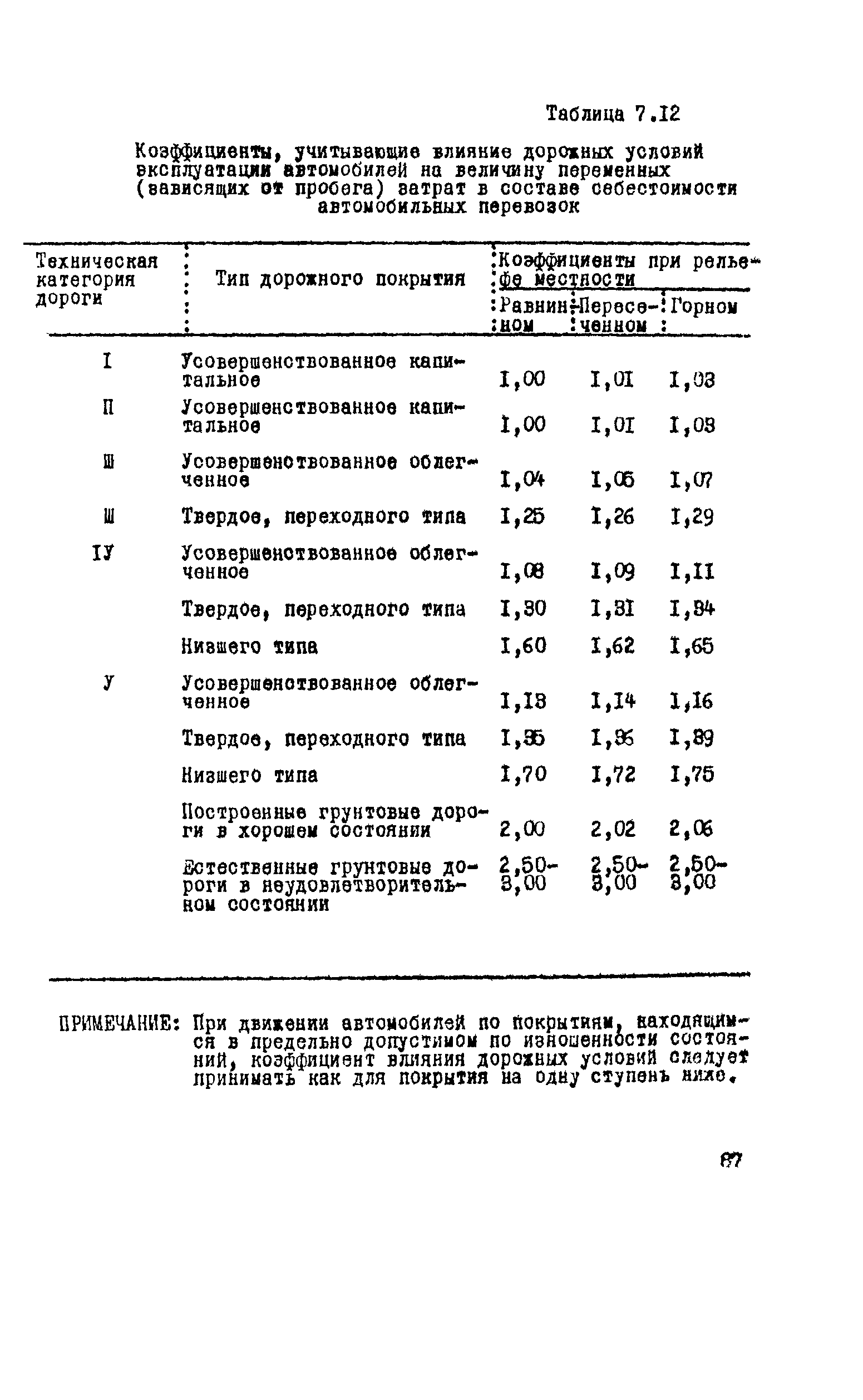 ВСН 9-79