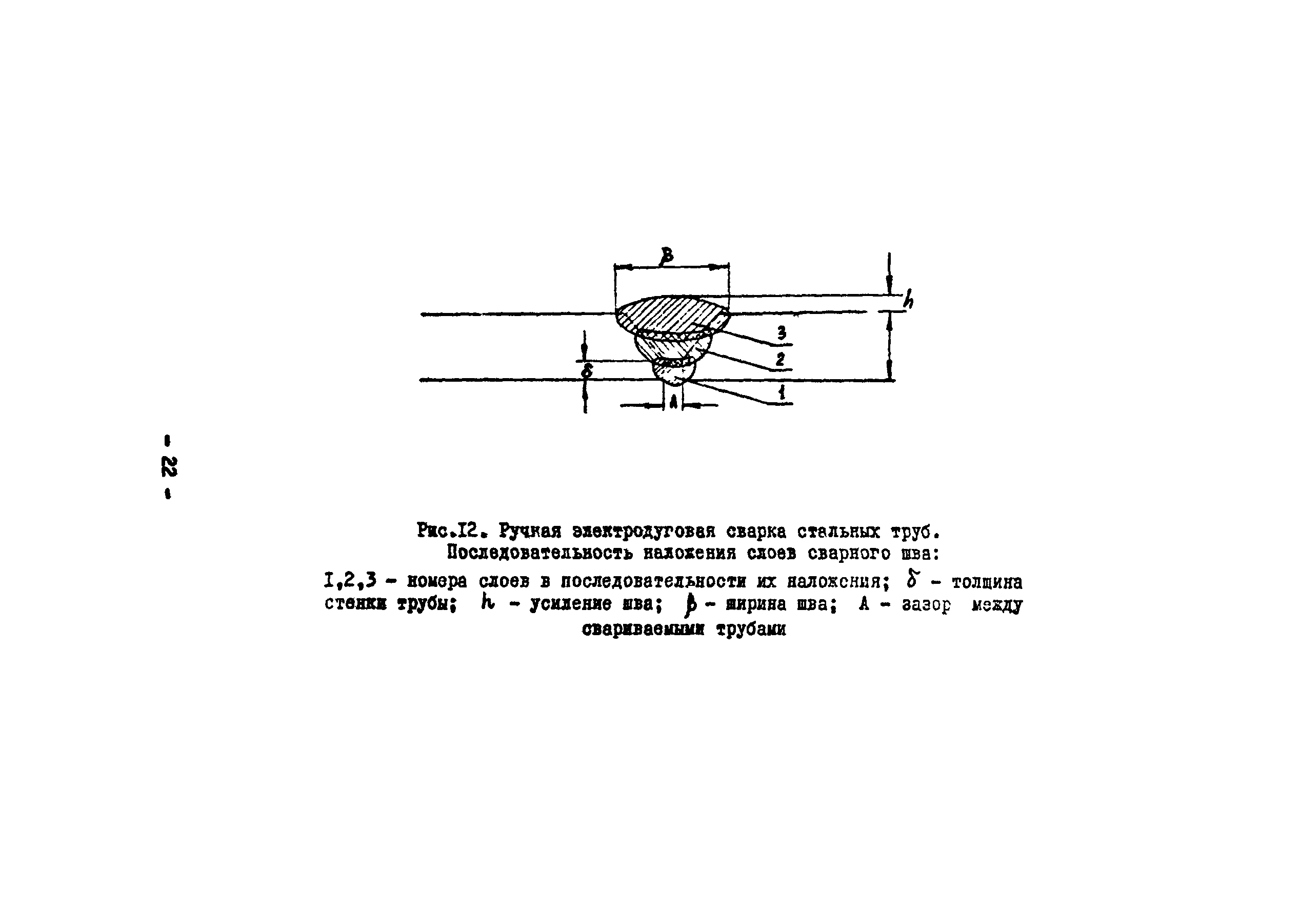 Технологическая карта 