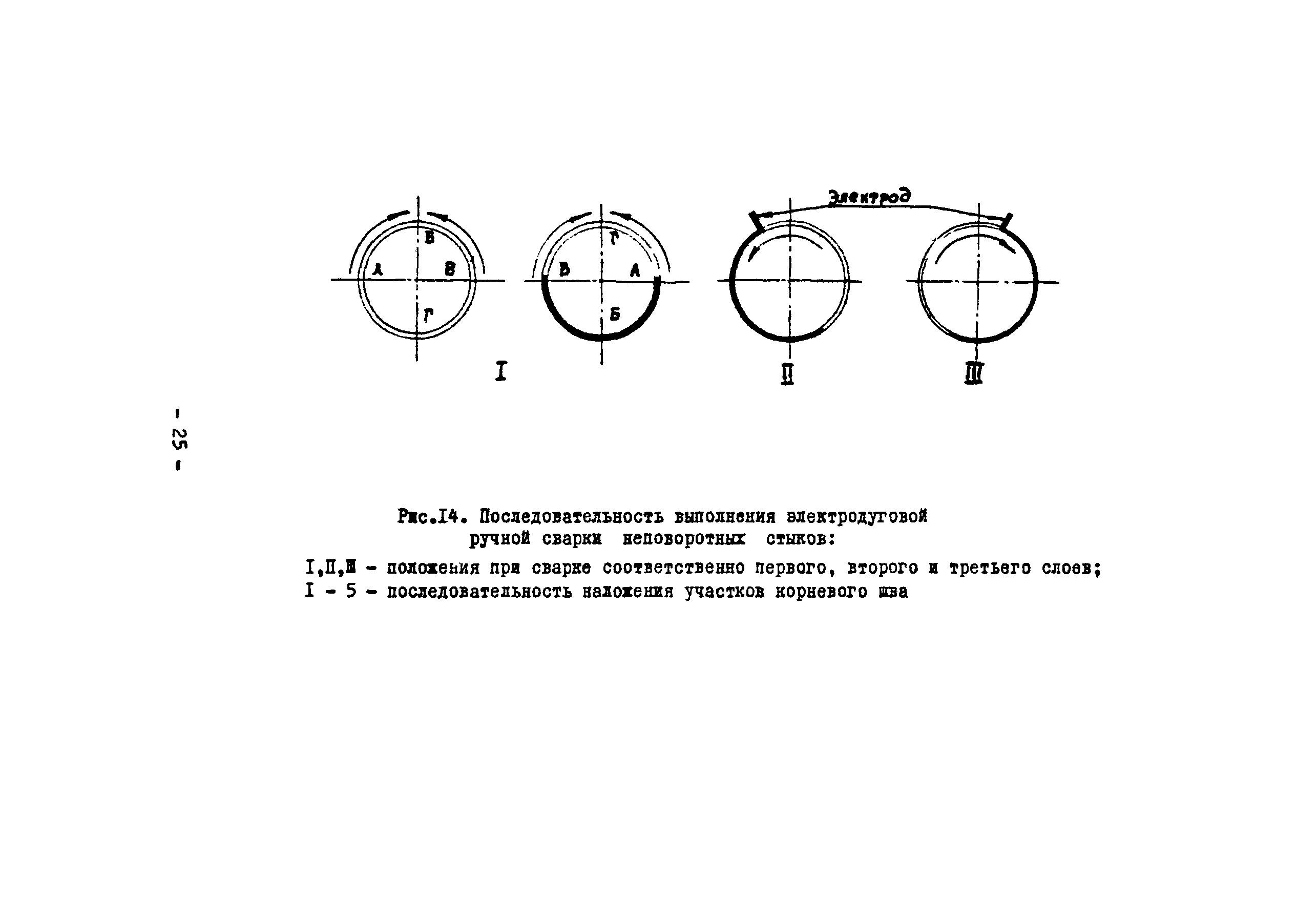 Технологическая карта 