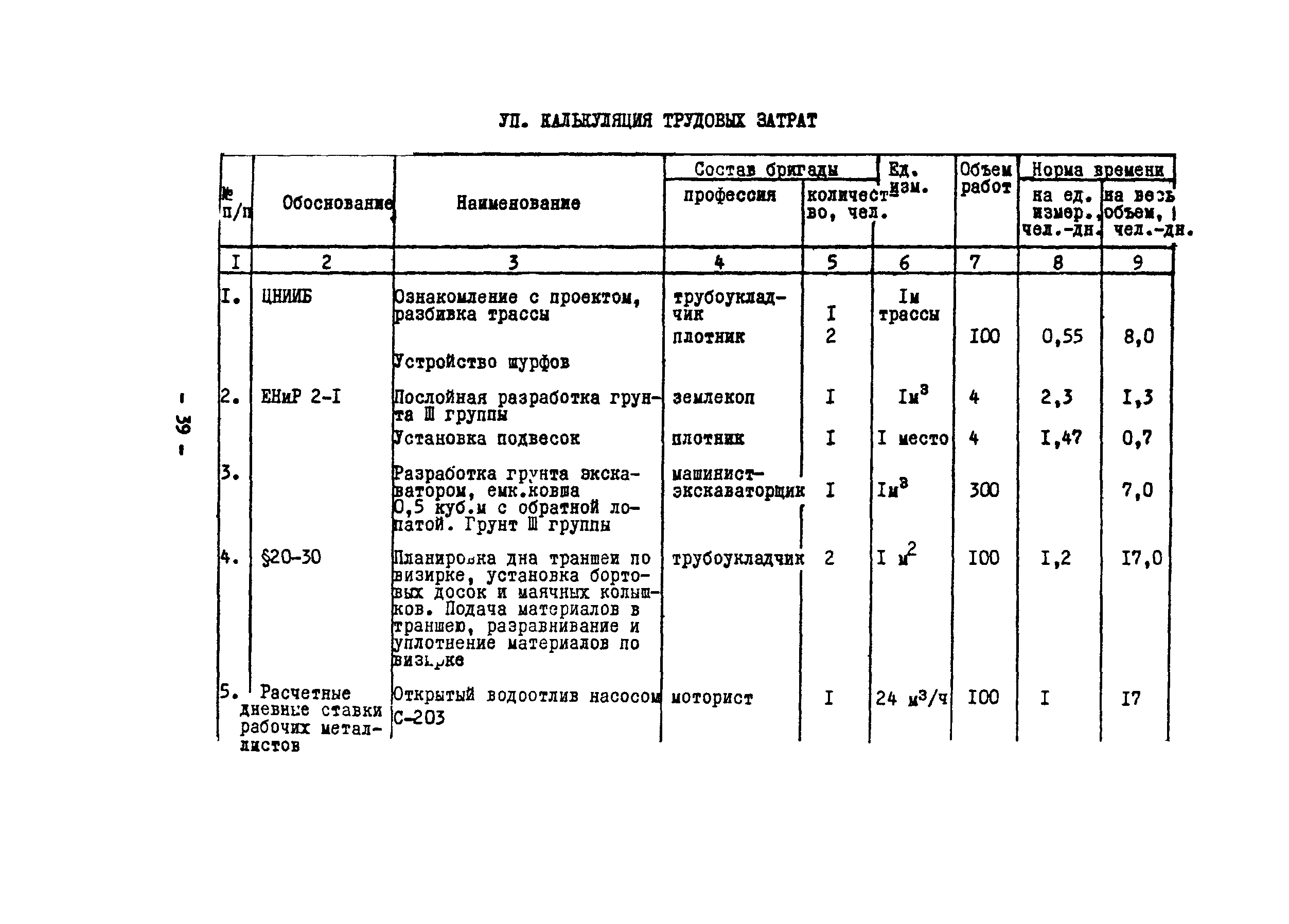 Технологическая карта 