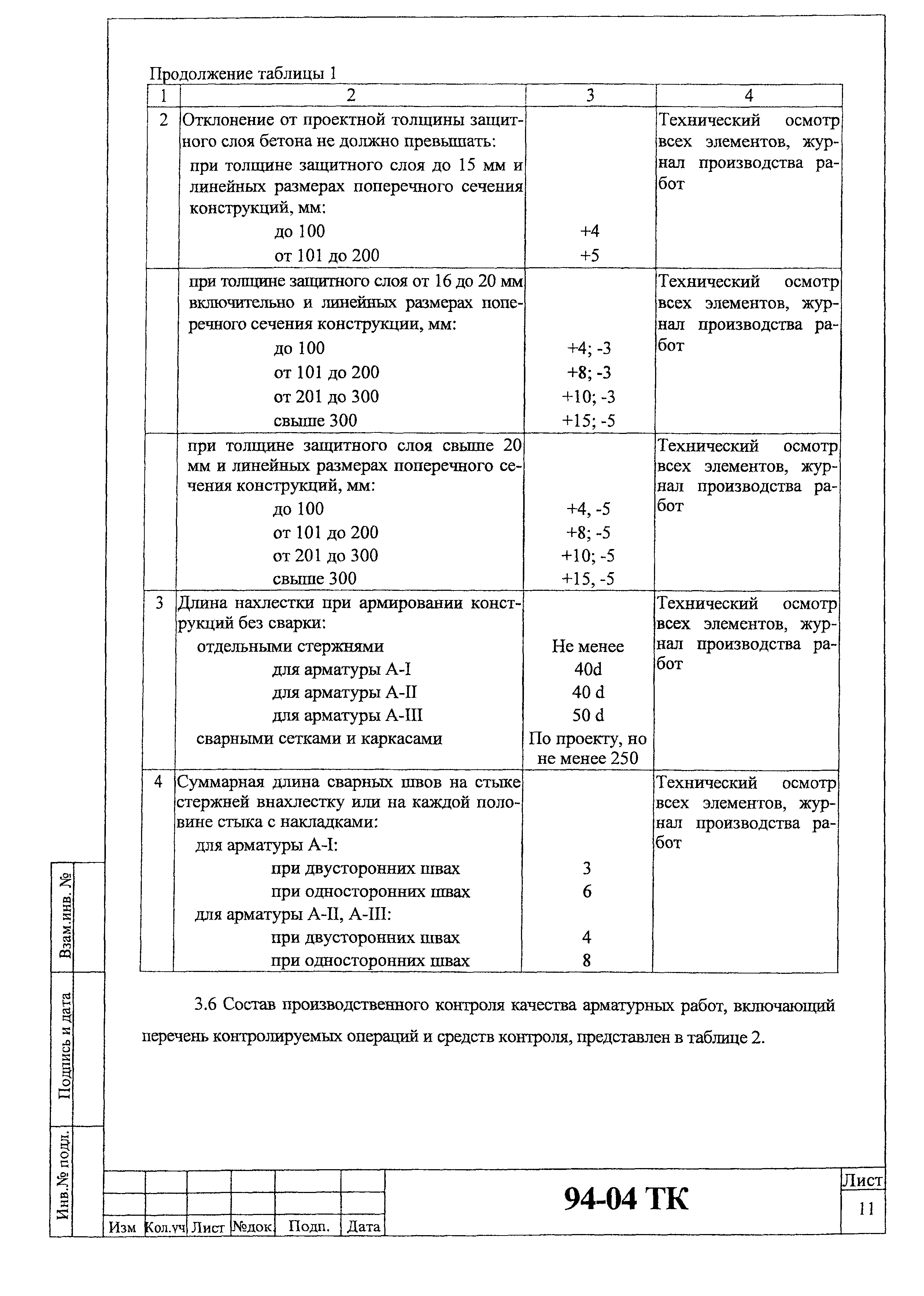 Технологическая карта 94-04 ТК