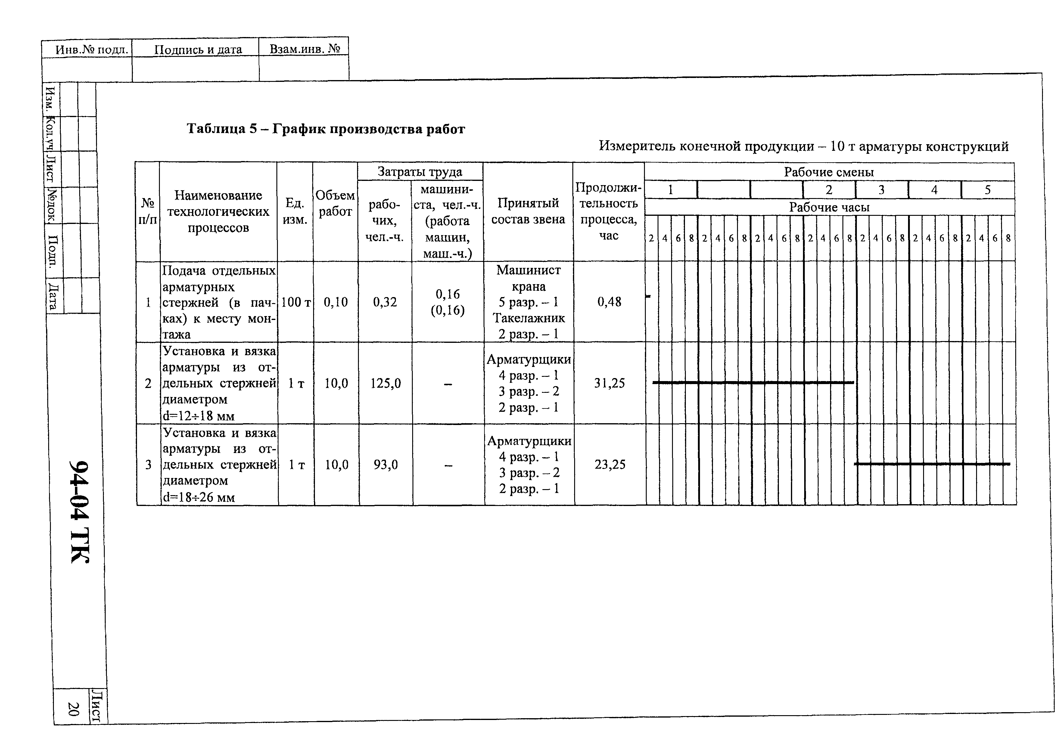 Технологическая карта 94-04 ТК