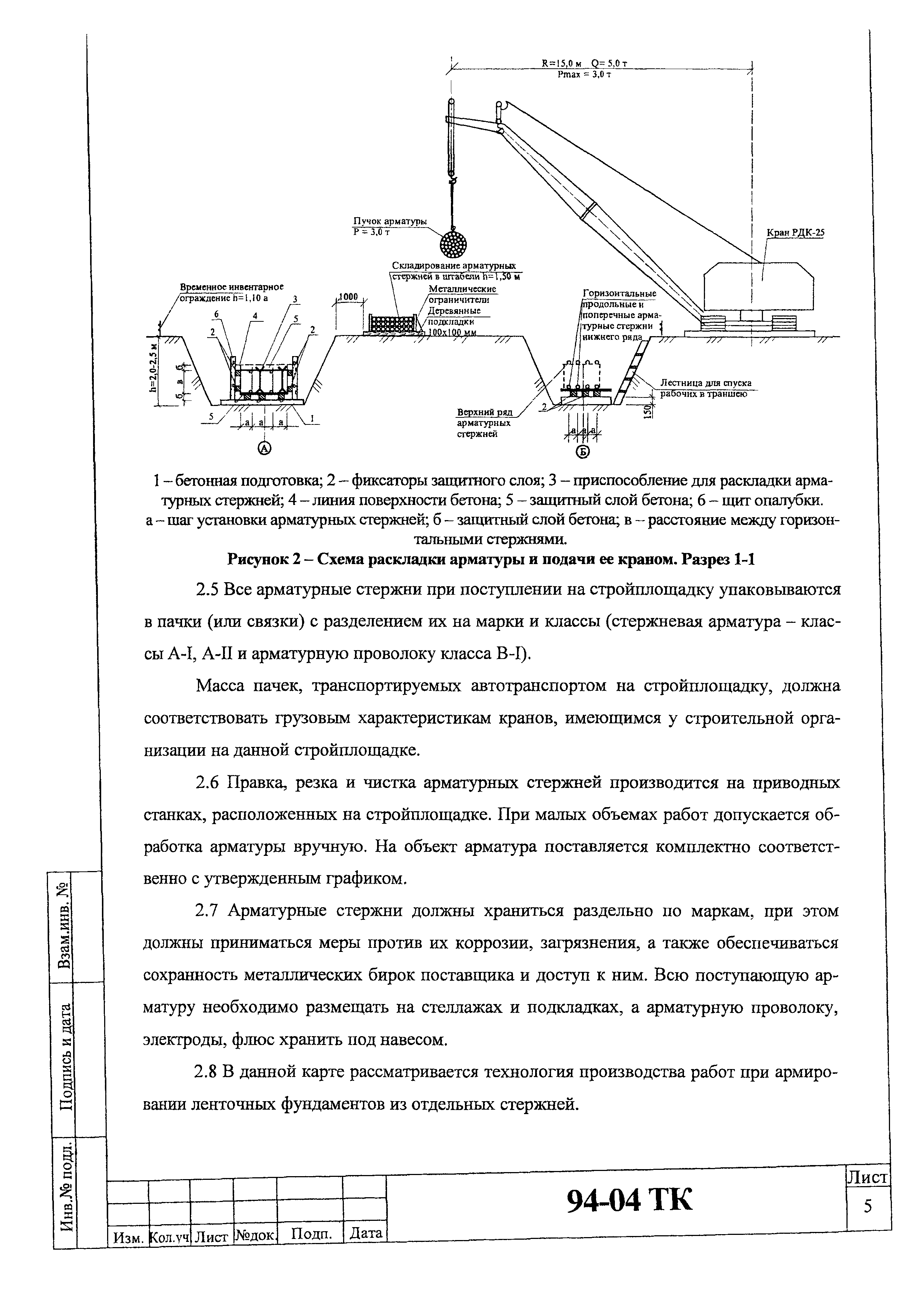 Технологическая карта 94-04 ТК