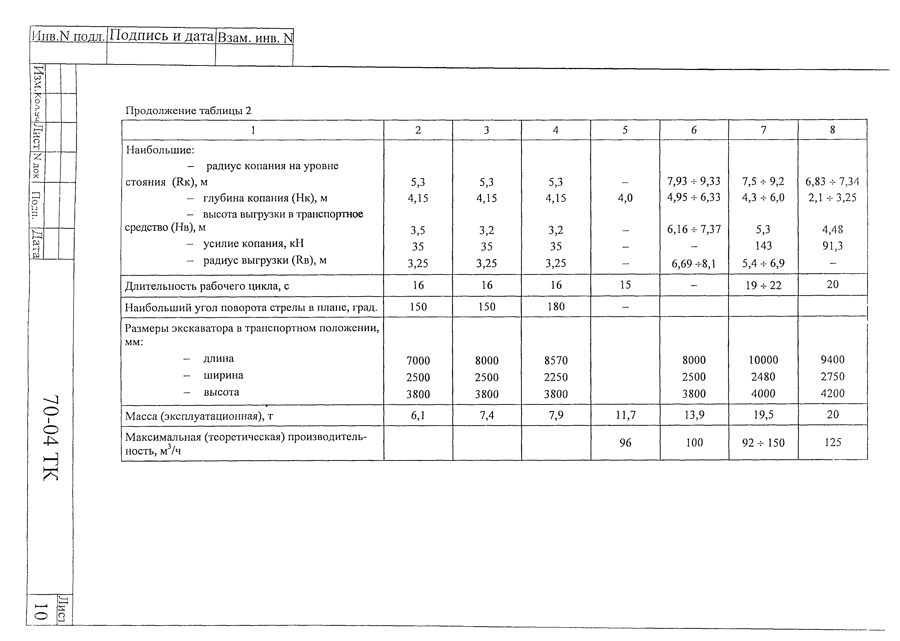 Технологическая карта 70-04 ТК